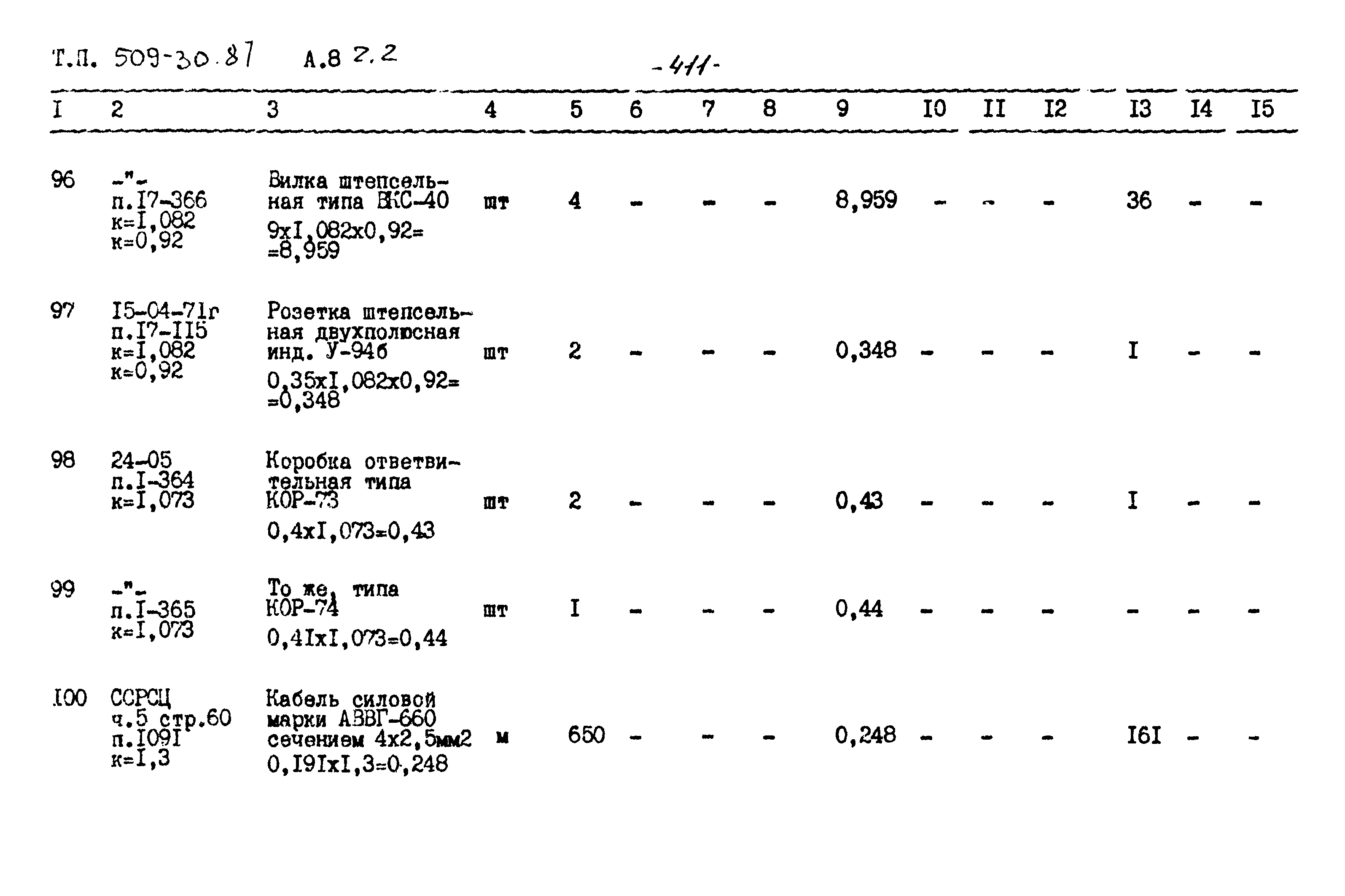 Типовой проект 509-30.87