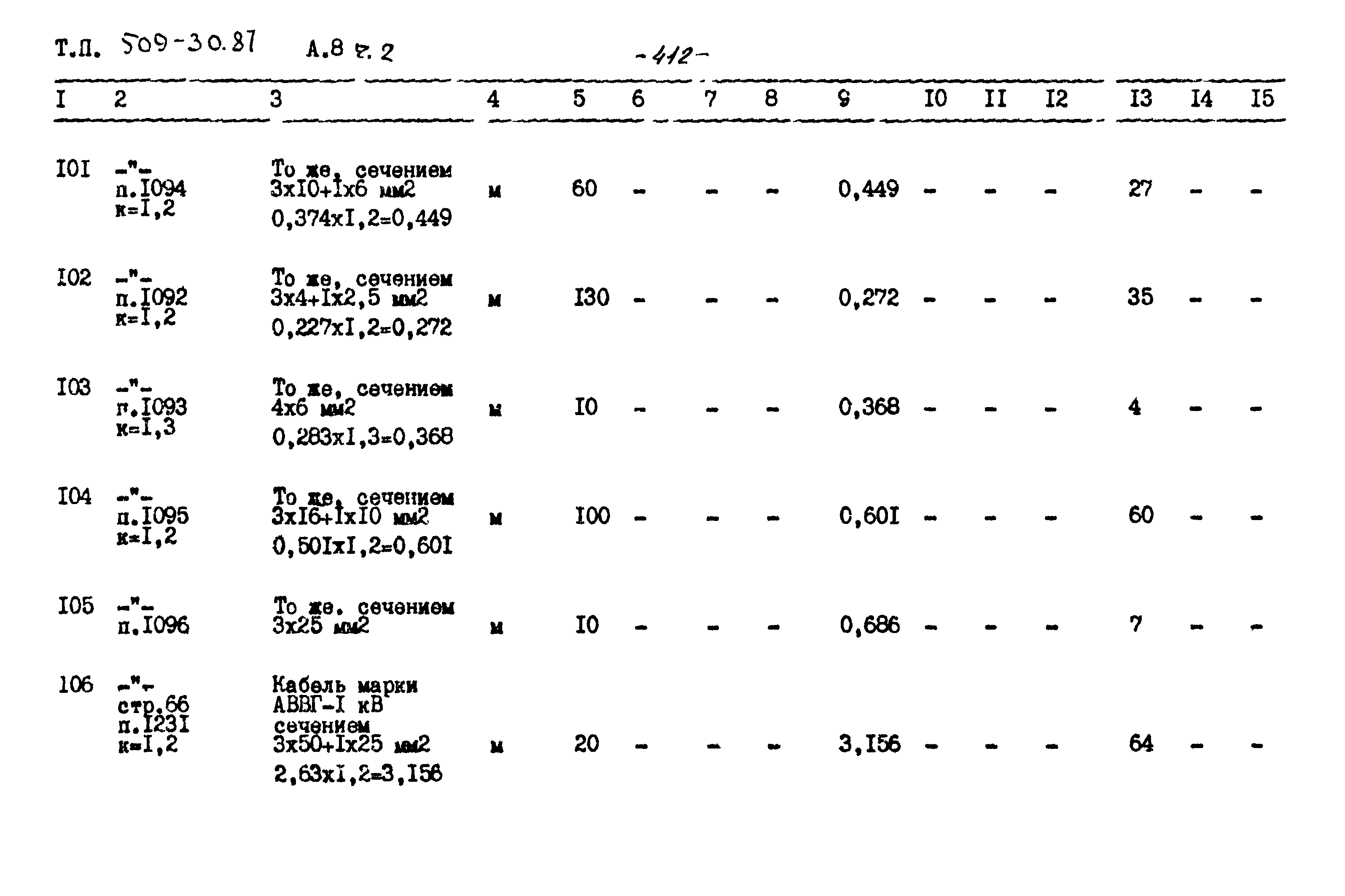 Типовой проект 509-30.87