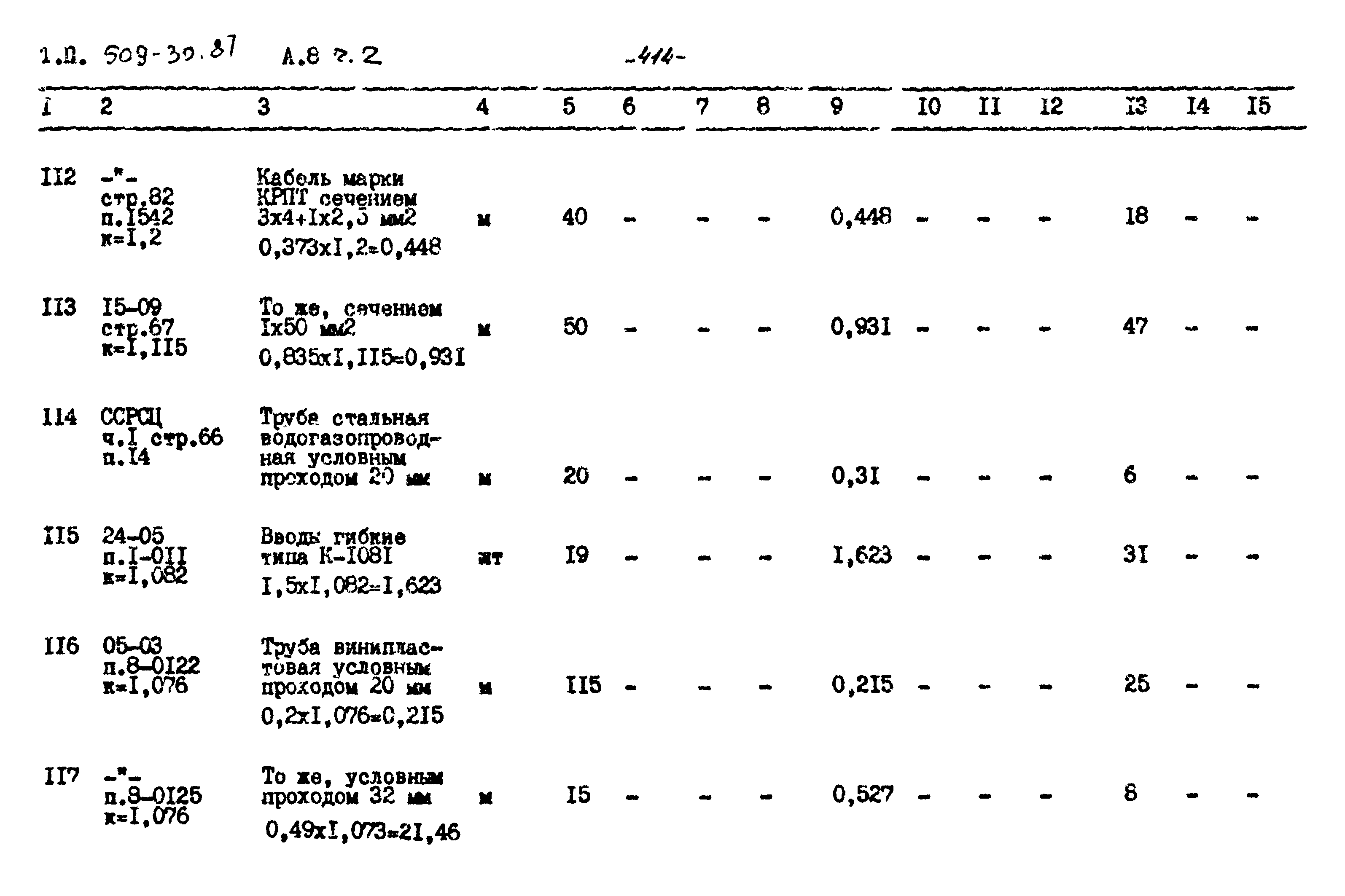 Типовой проект 509-30.87