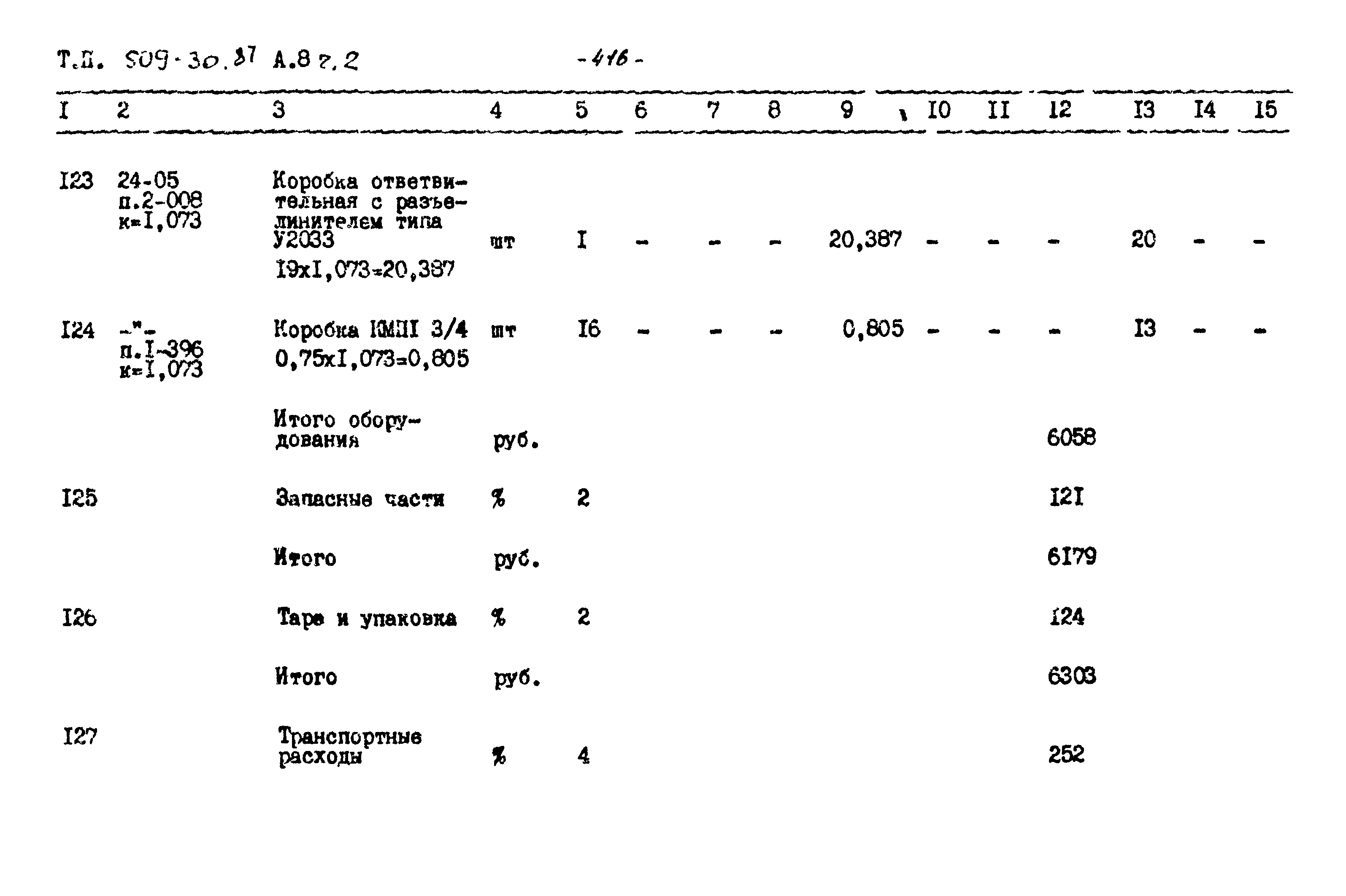 Типовой проект 509-30.87