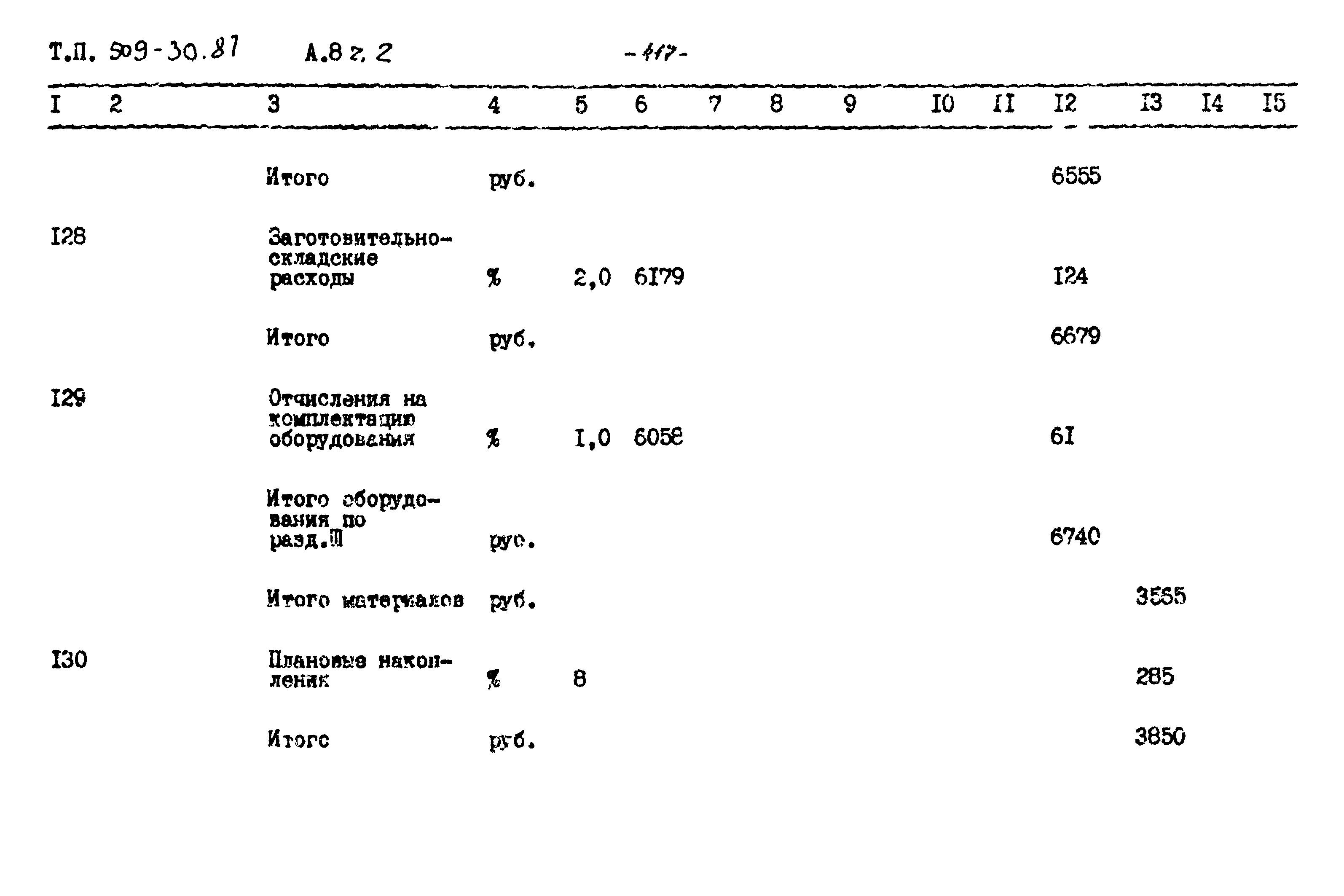 Типовой проект 509-30.87