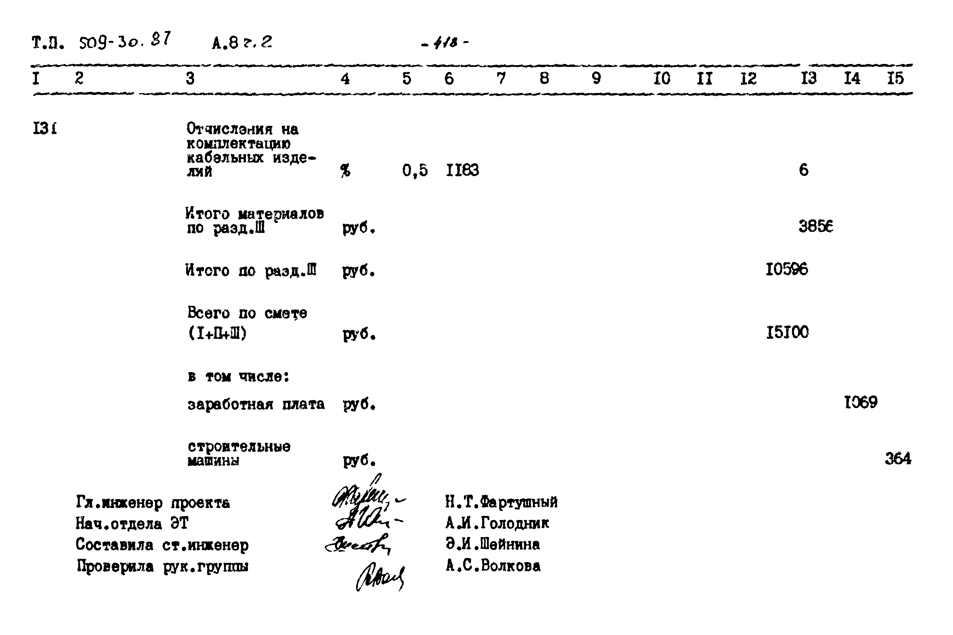 Типовой проект 509-30.87