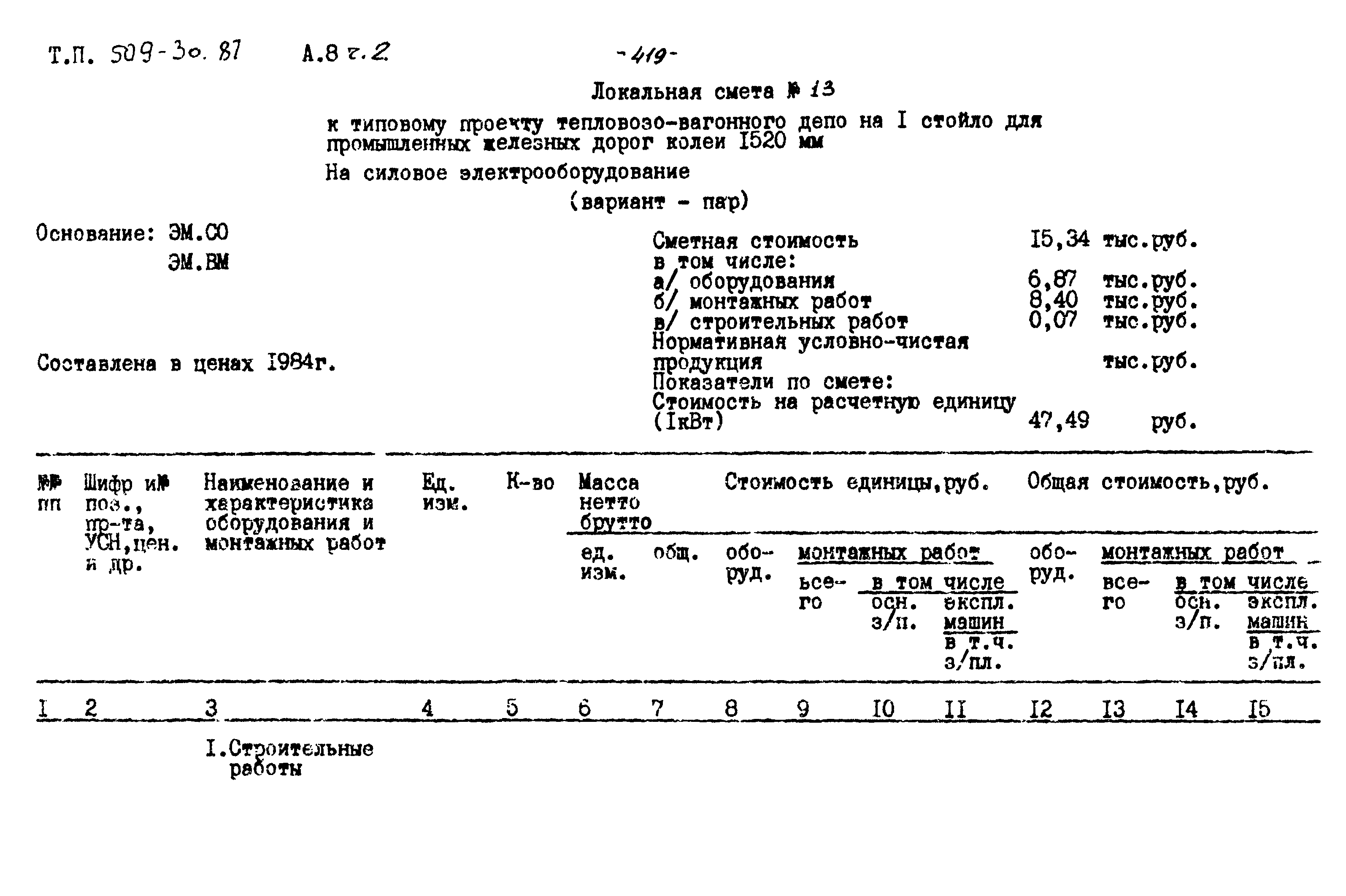 Типовой проект 509-30.87