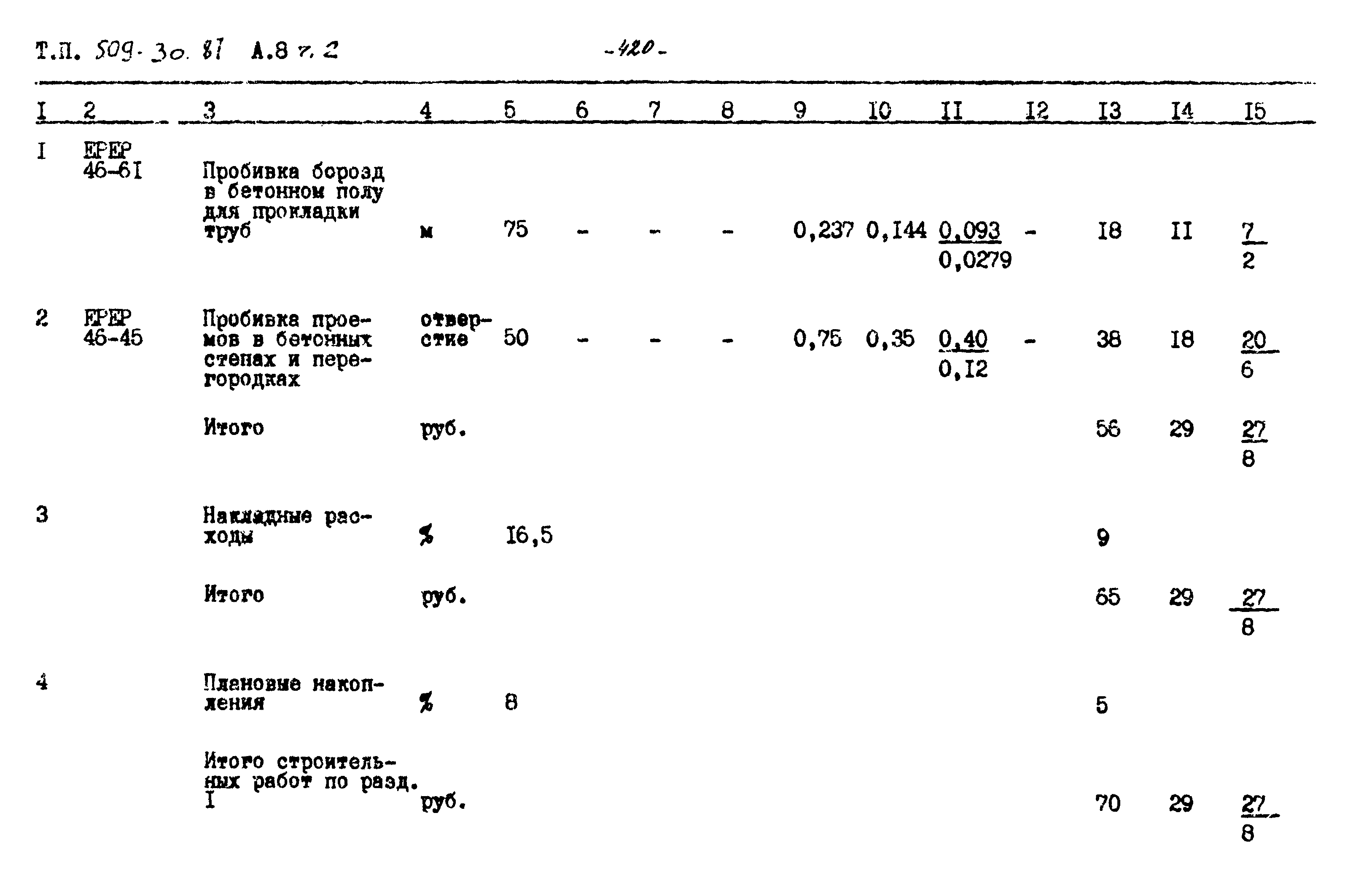 Типовой проект 509-30.87