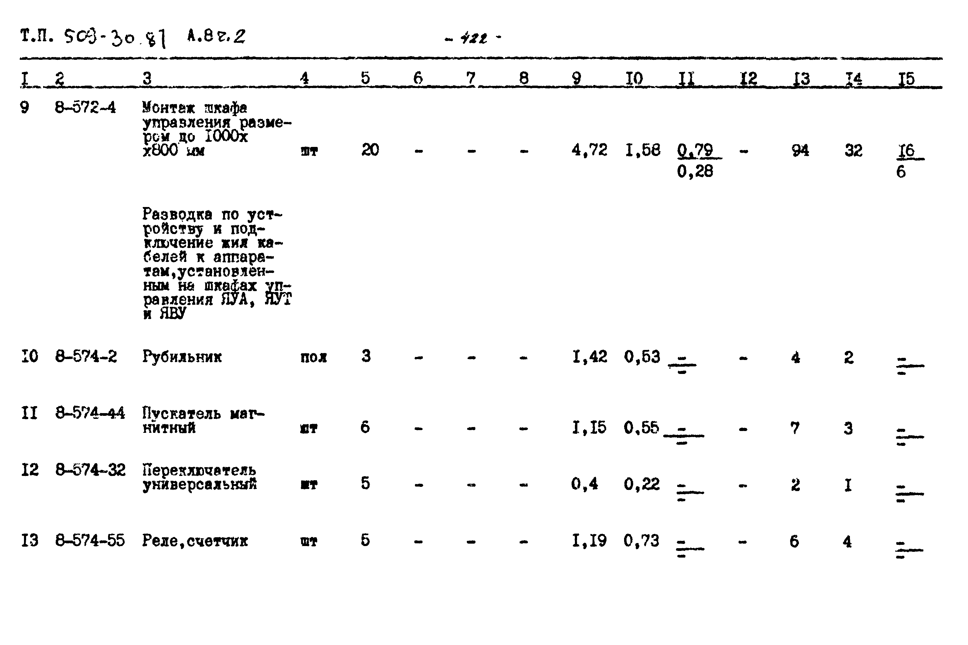 Типовой проект 509-30.87