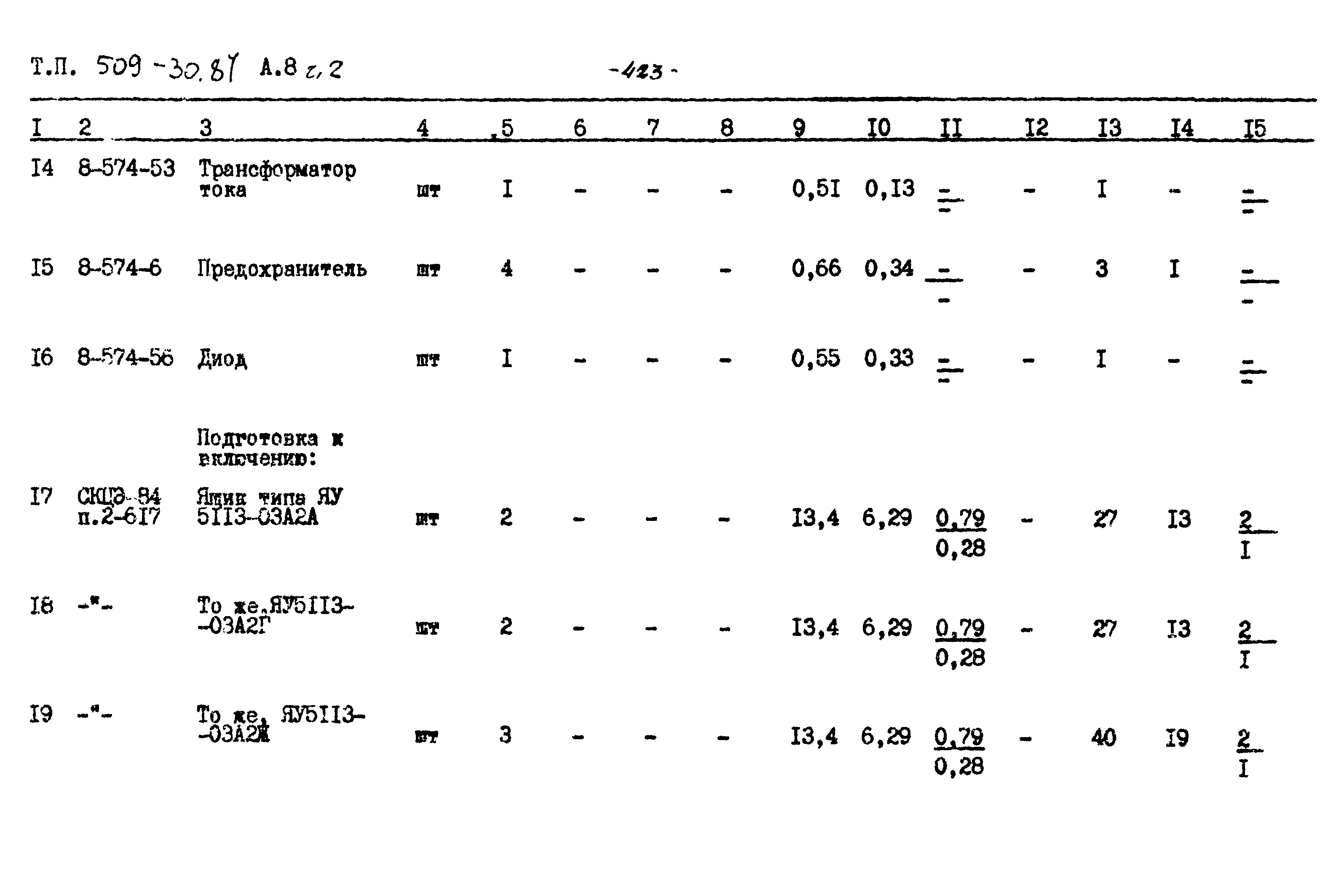 Типовой проект 509-30.87