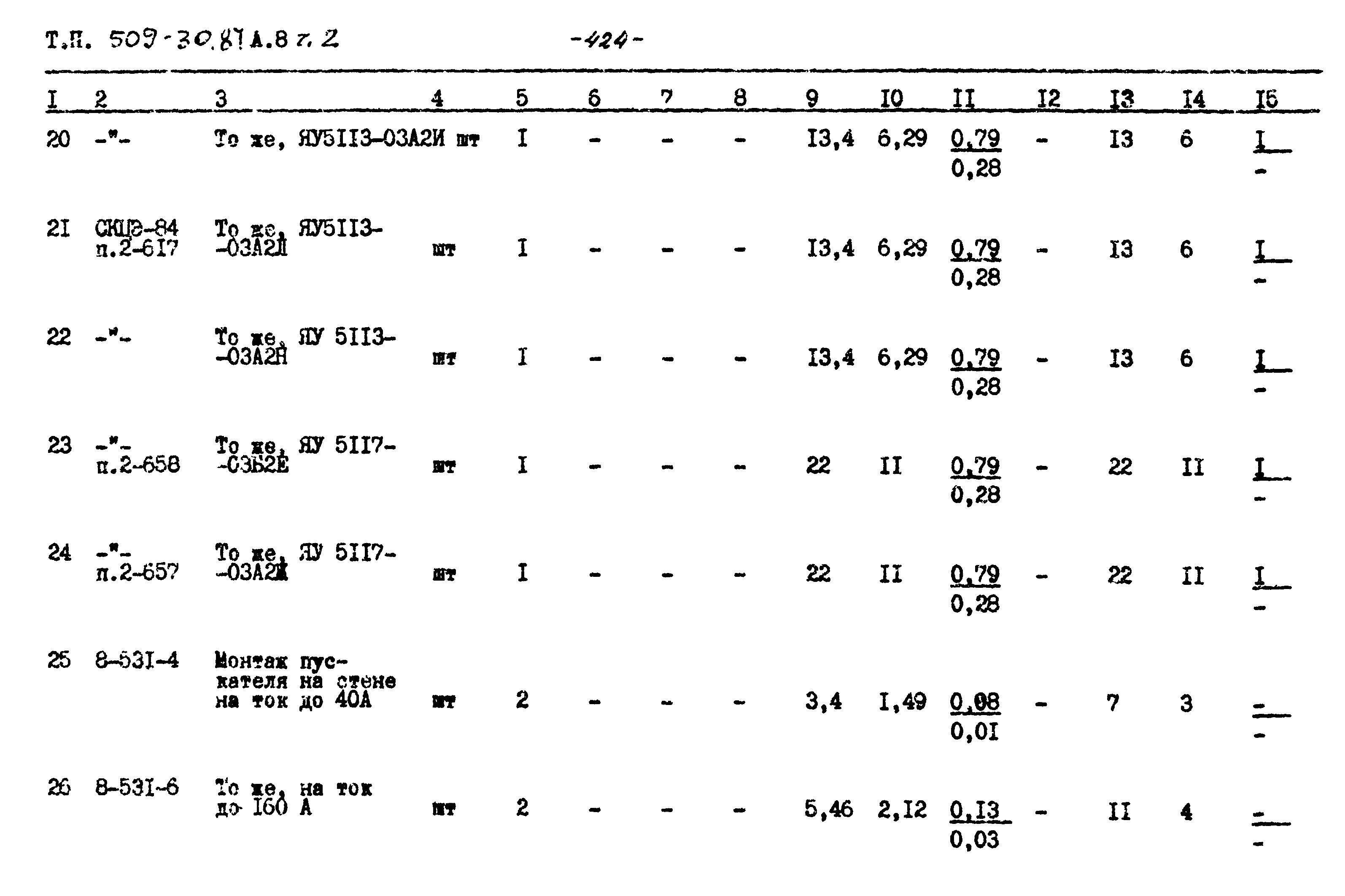 Типовой проект 509-30.87