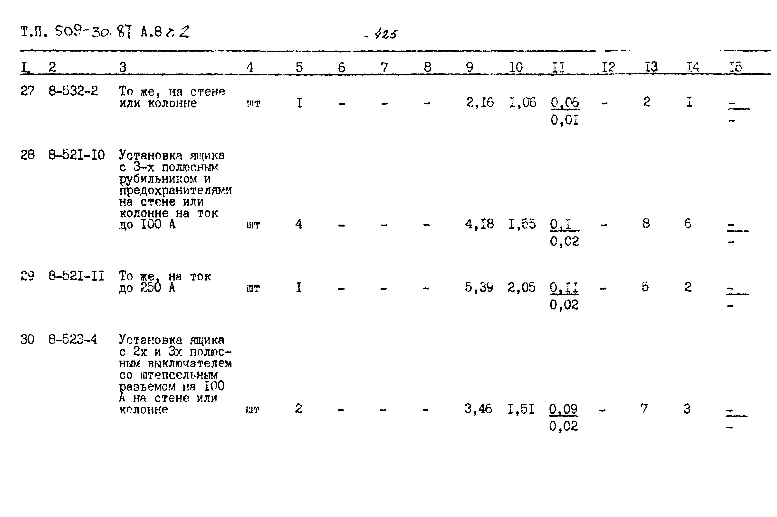 Типовой проект 509-30.87