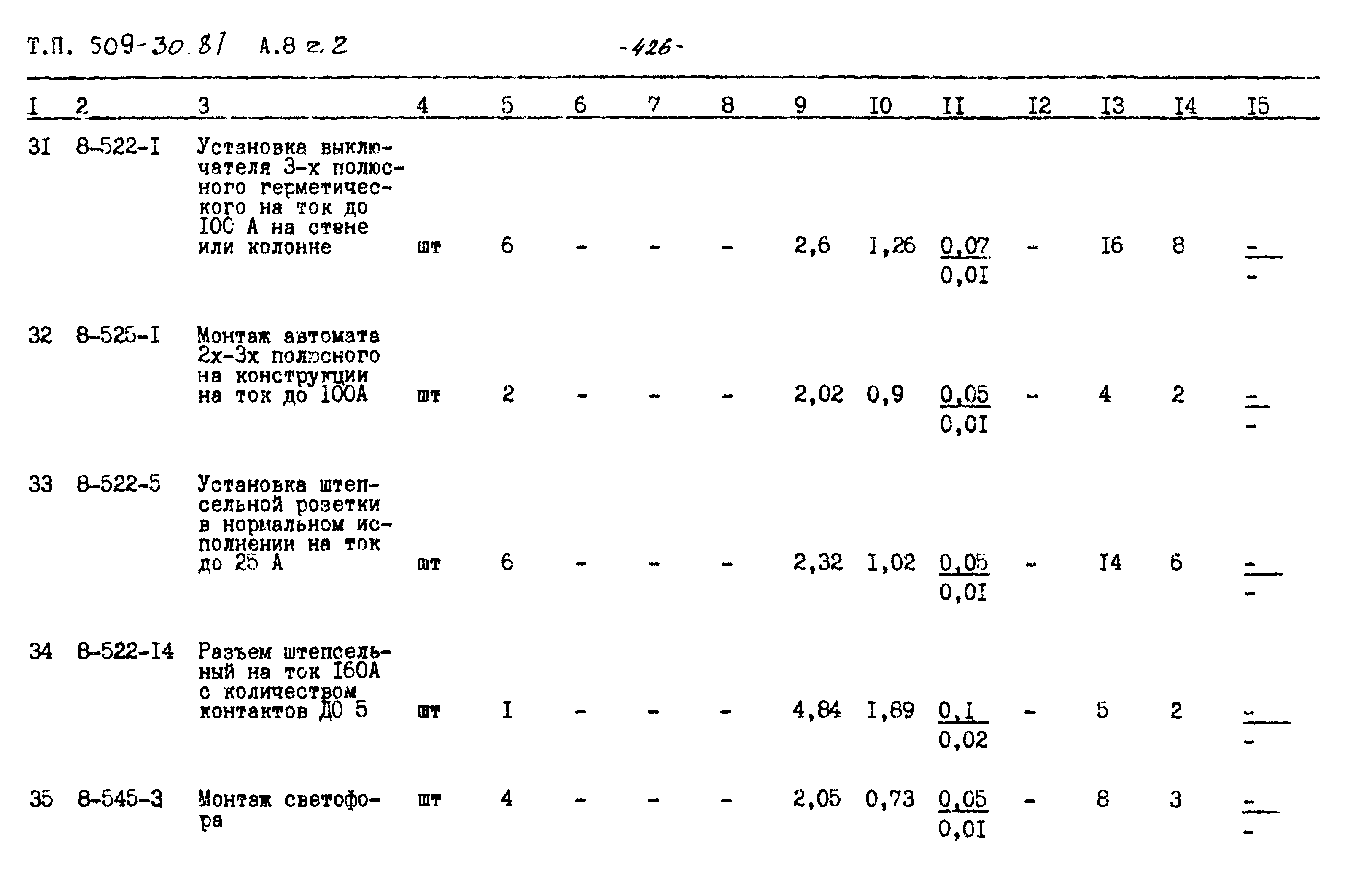 Типовой проект 509-30.87