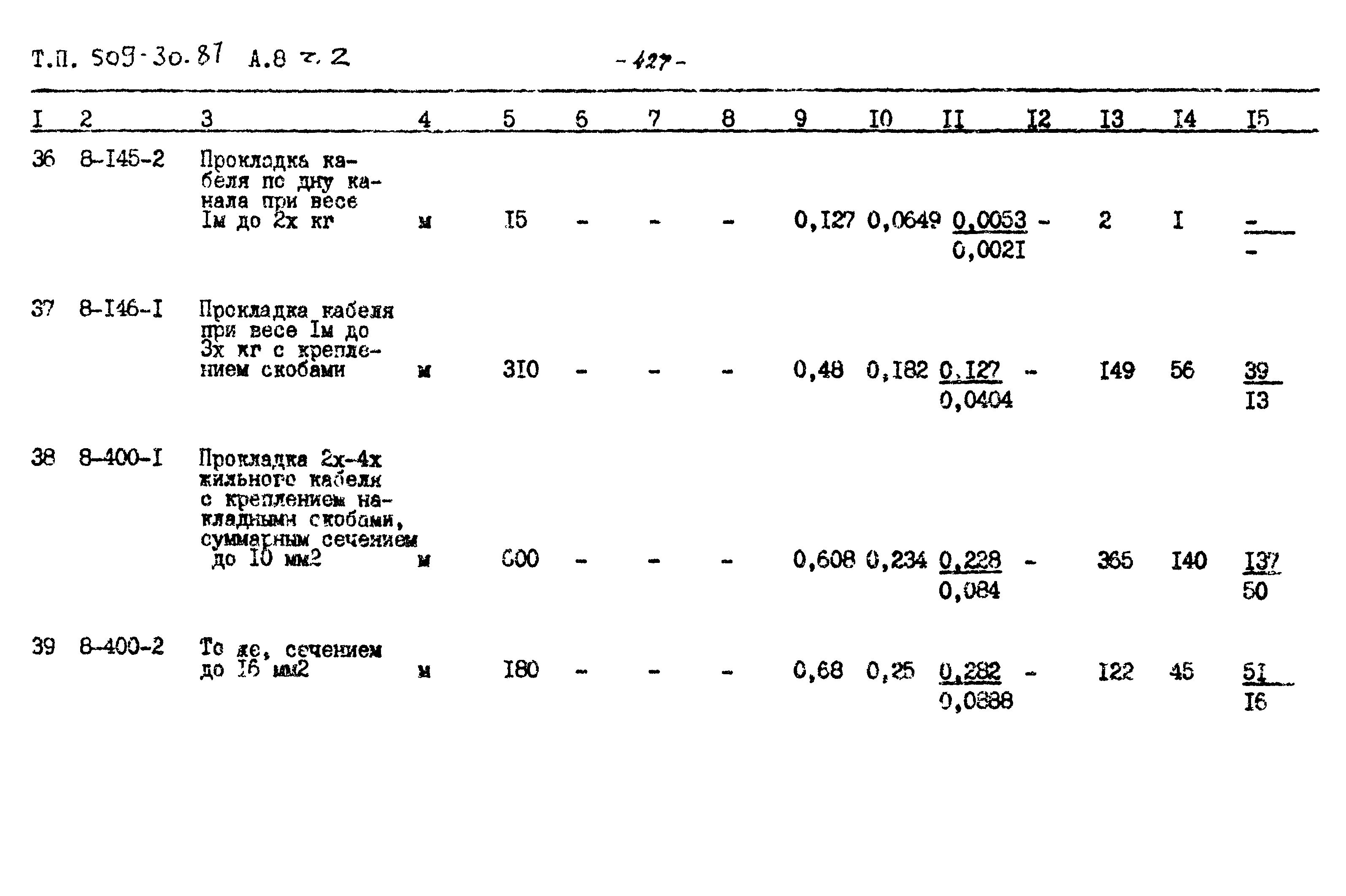 Типовой проект 509-30.87