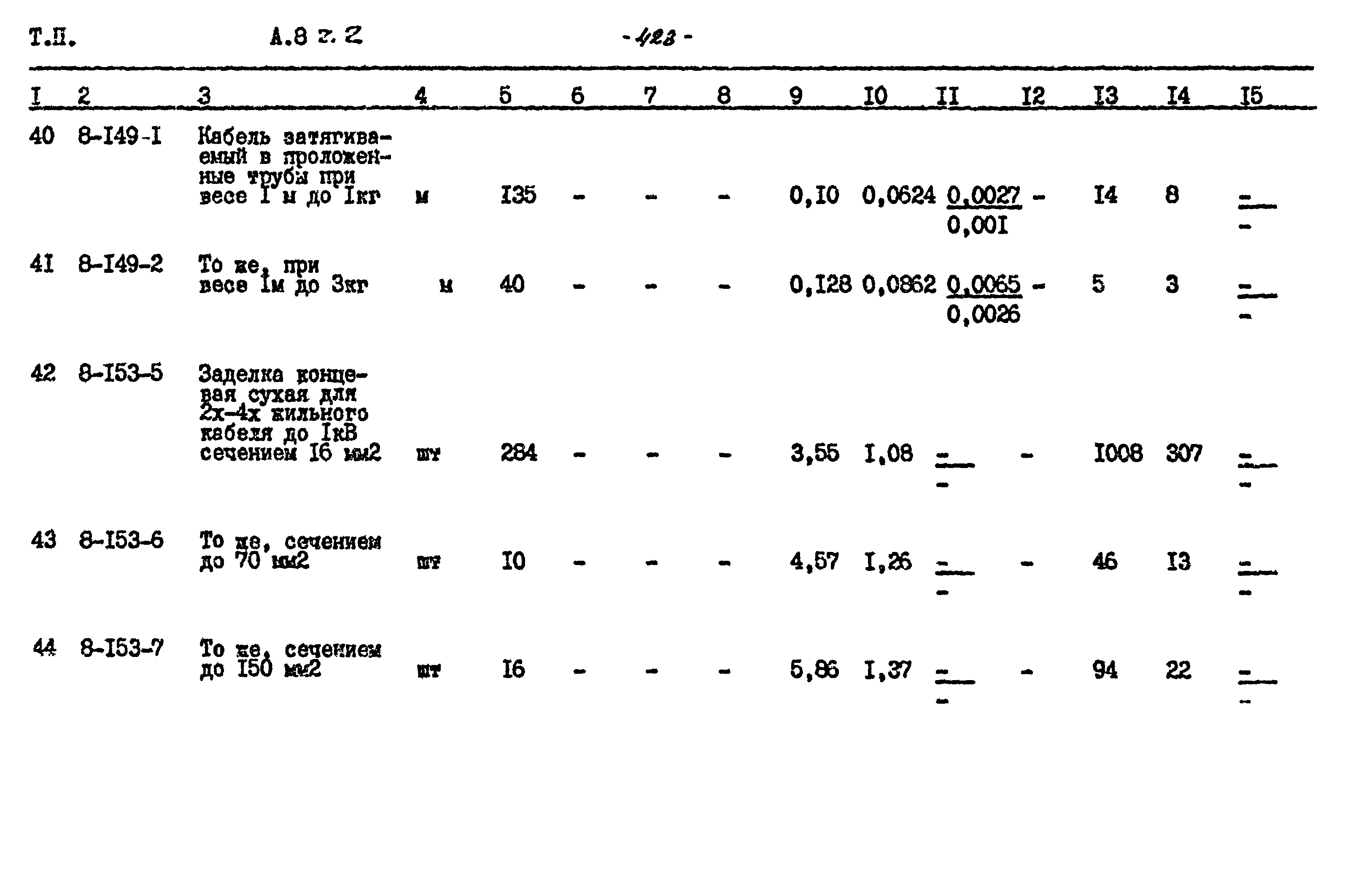 Типовой проект 509-30.87