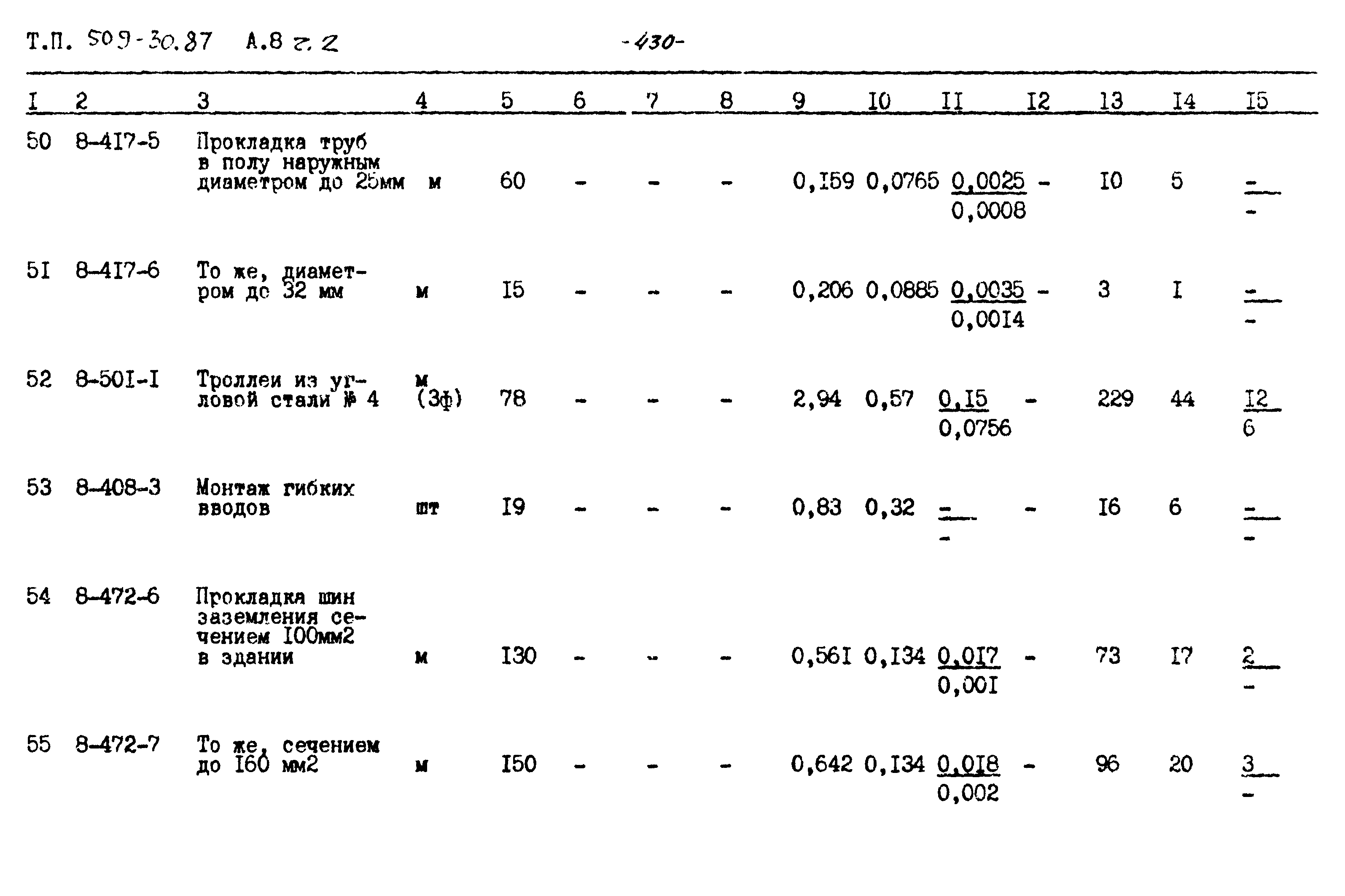 Типовой проект 509-30.87