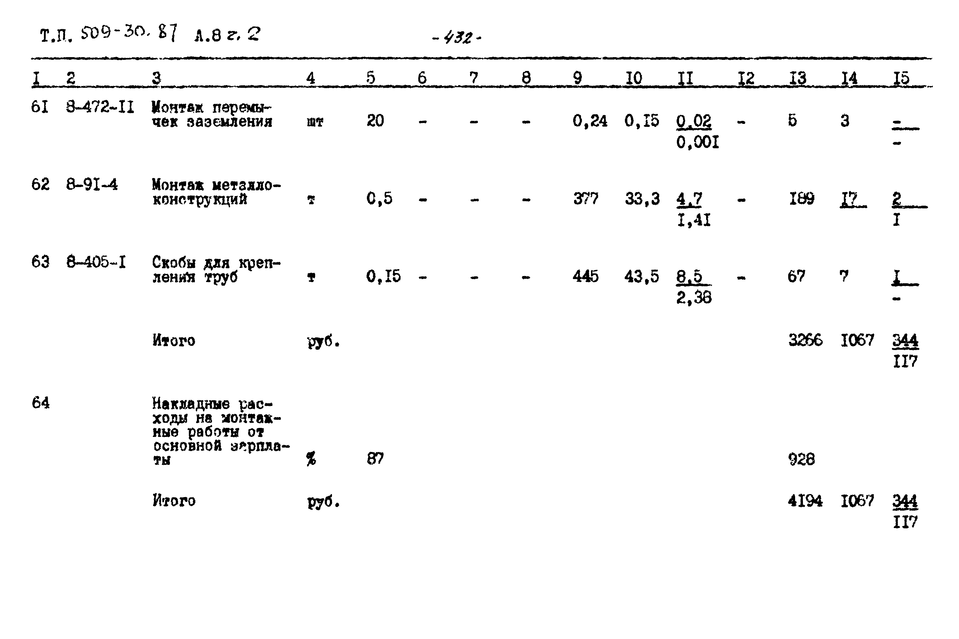 Типовой проект 509-30.87