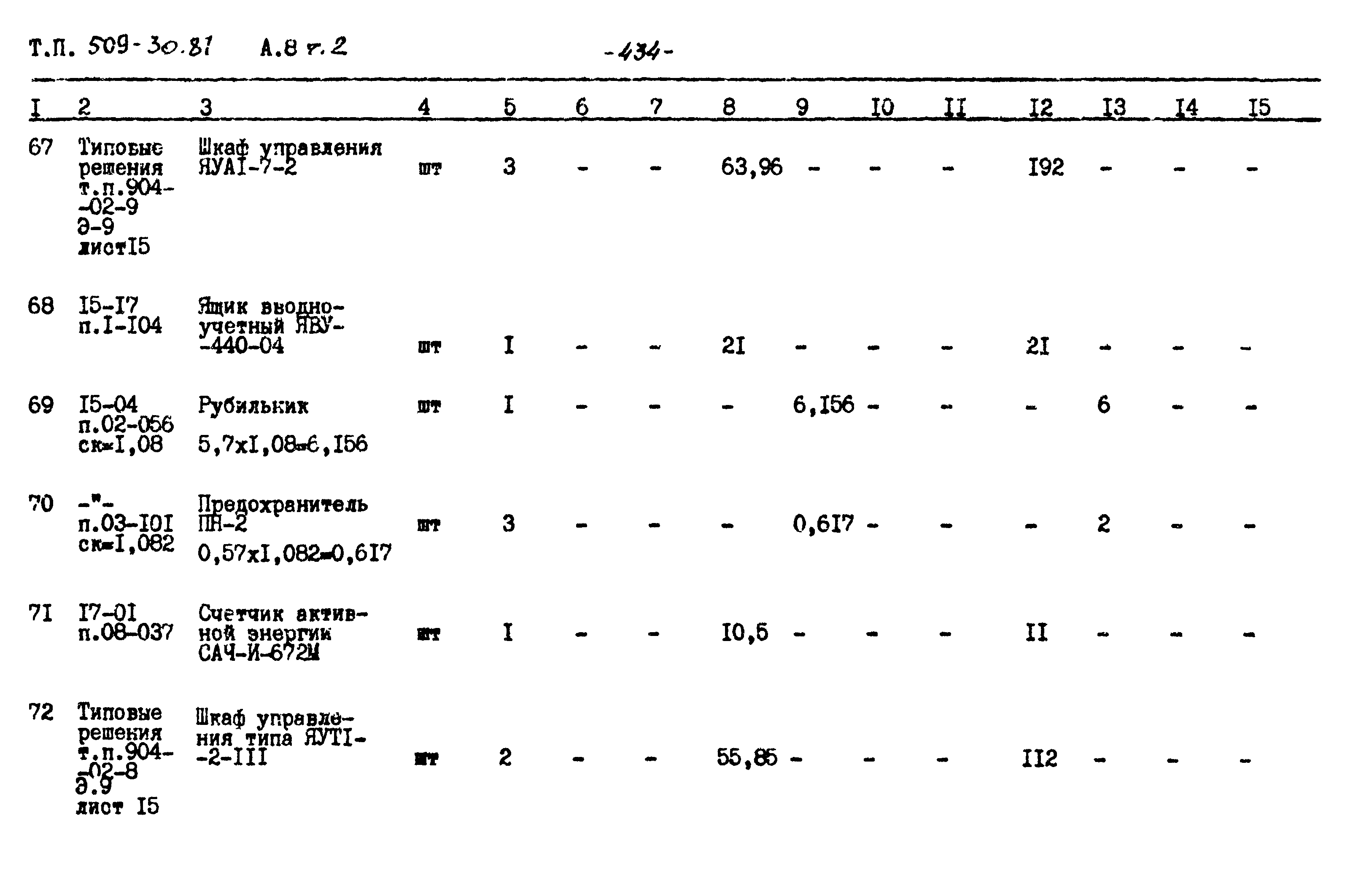 Типовой проект 509-30.87