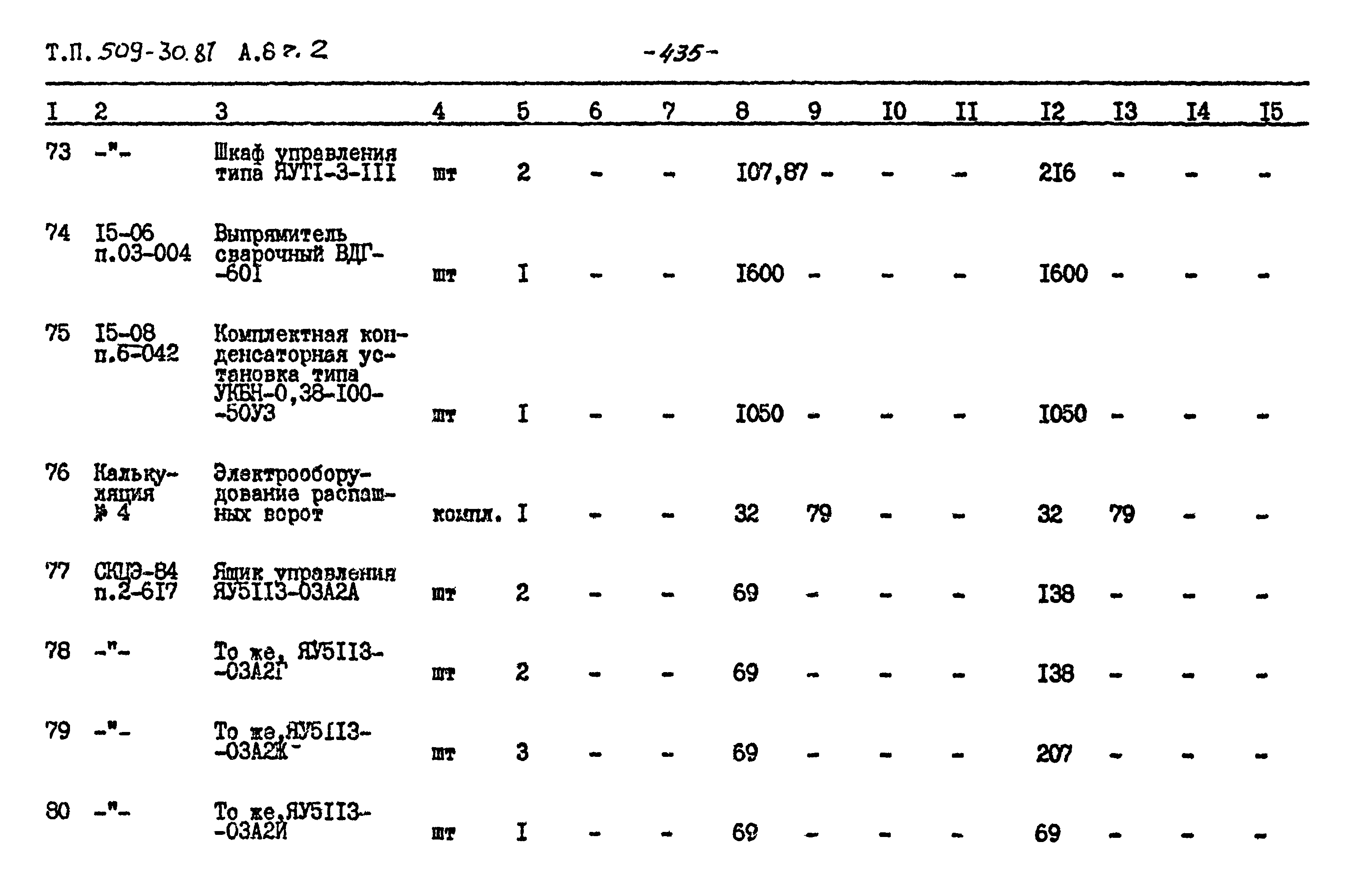 Типовой проект 509-30.87