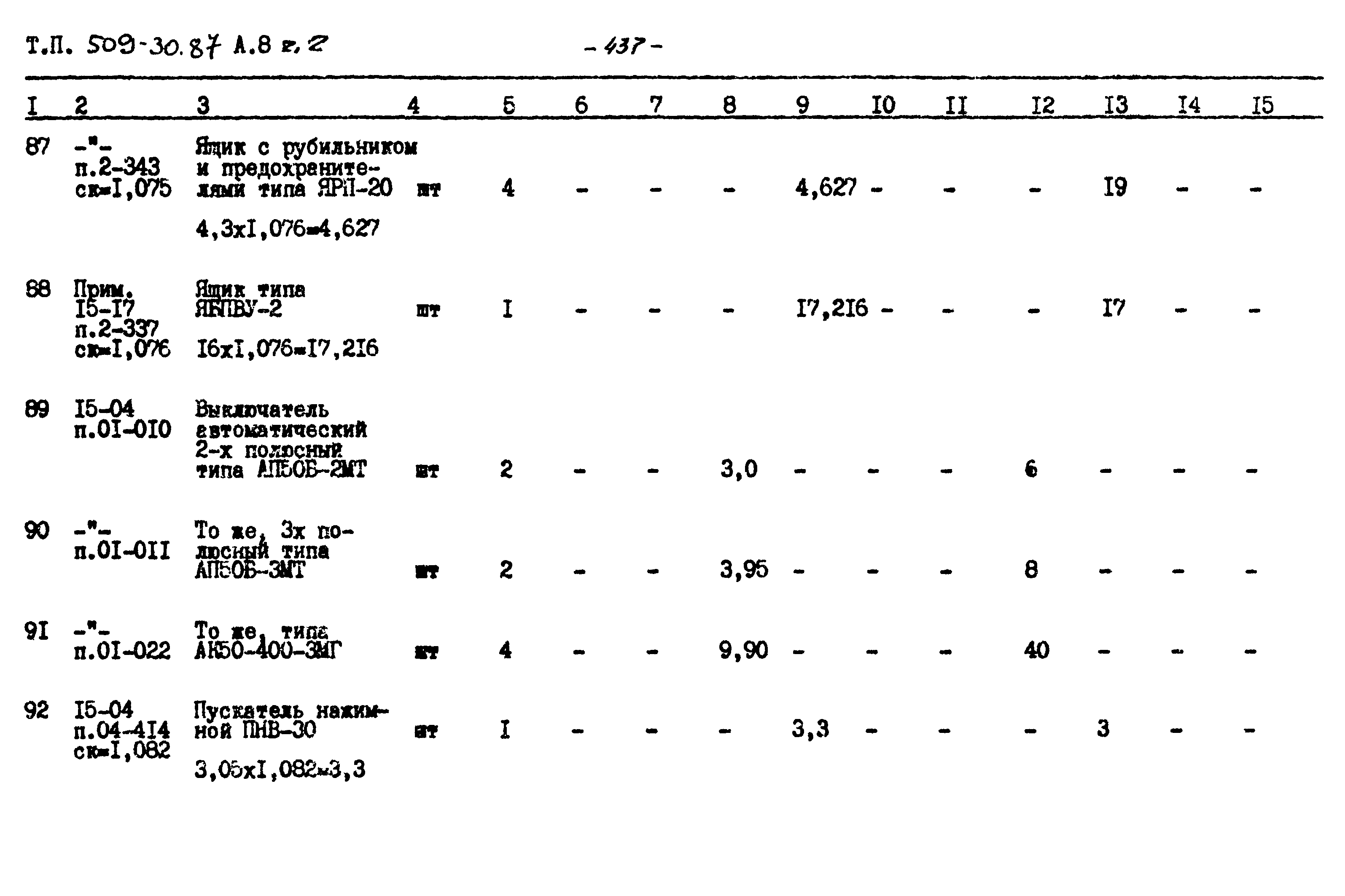 Типовой проект 509-30.87