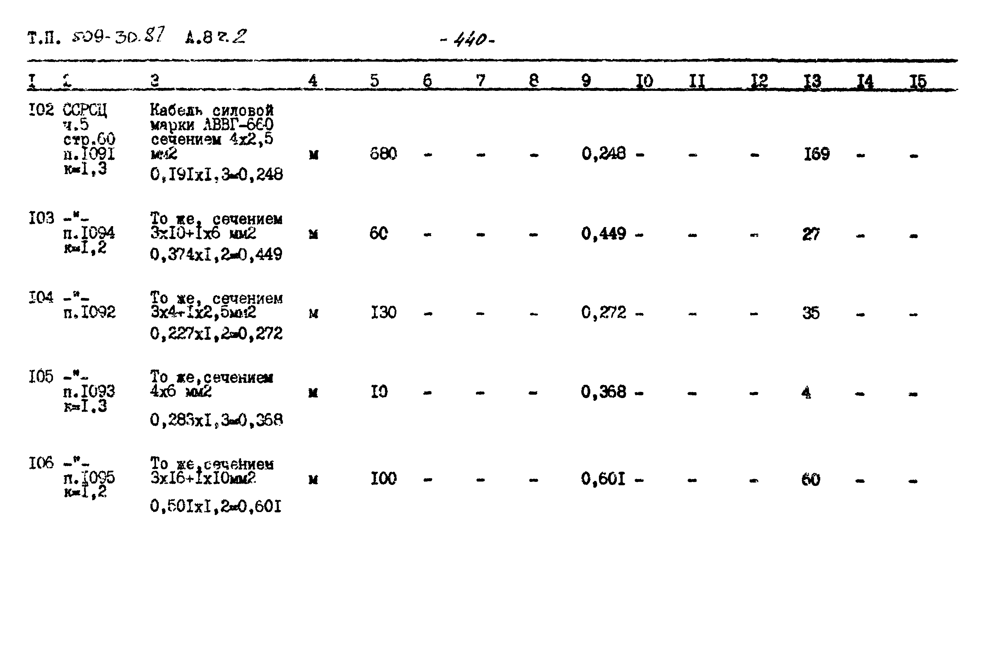 Типовой проект 509-30.87