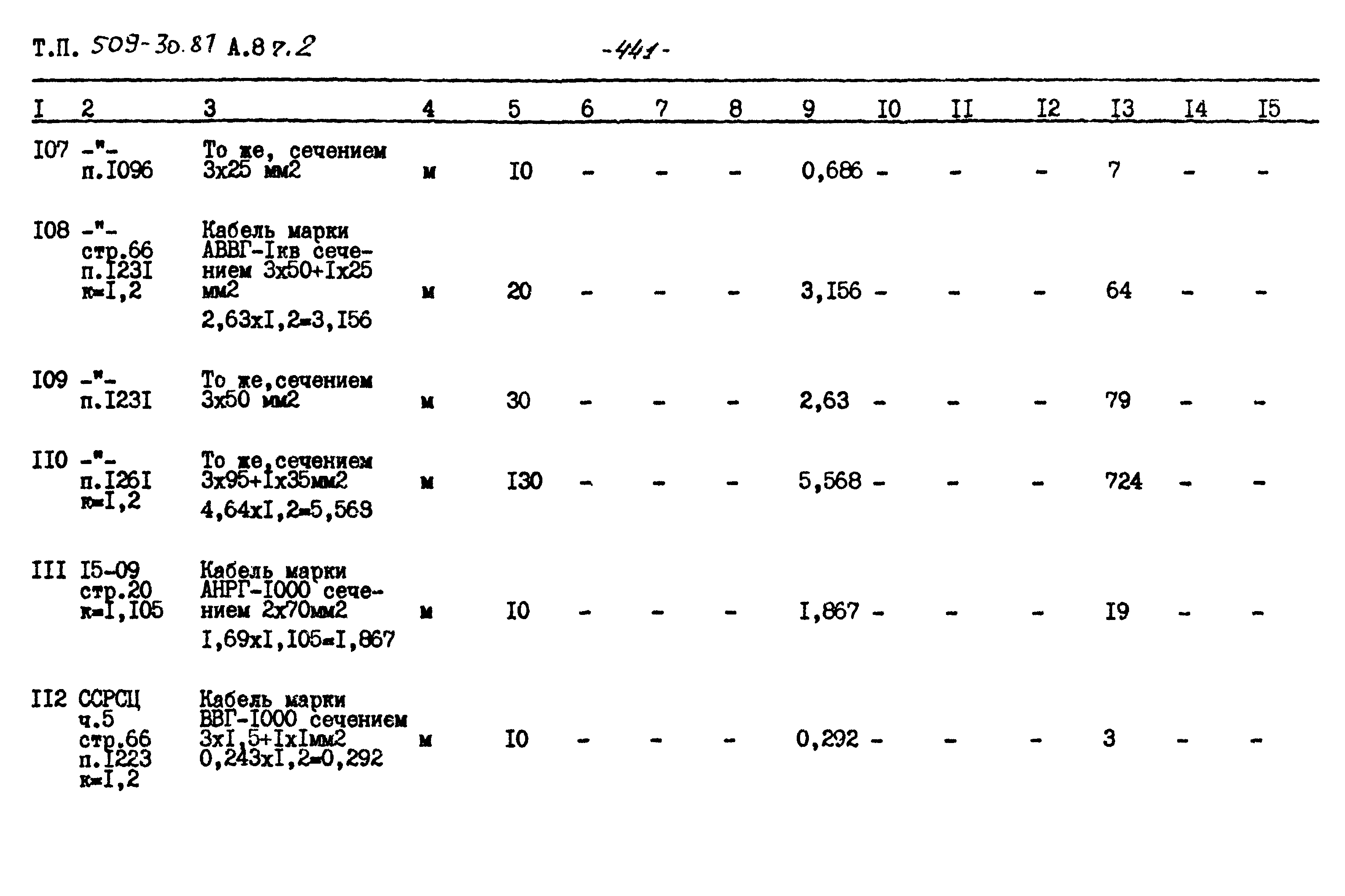 Типовой проект 509-30.87