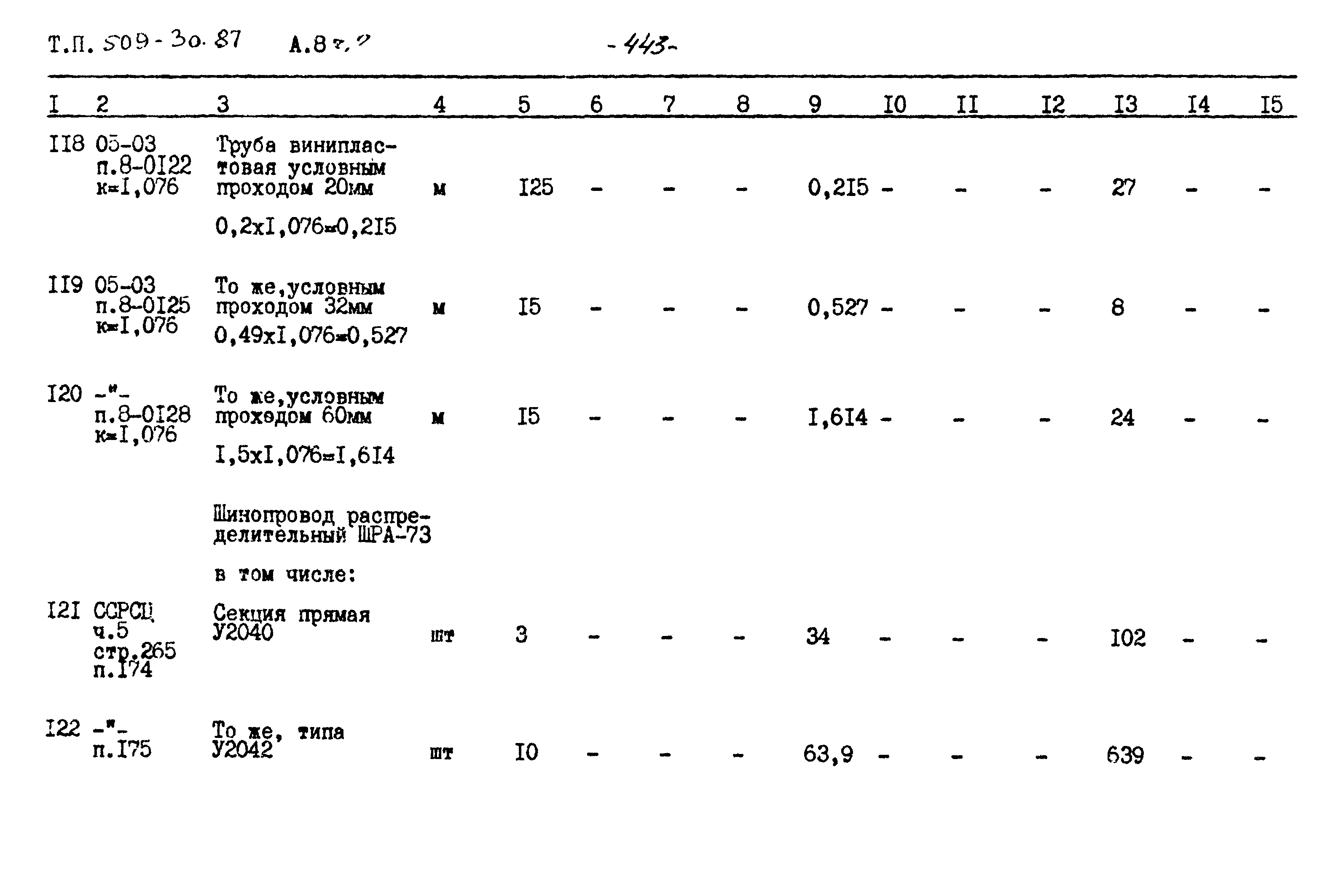 Типовой проект 509-30.87