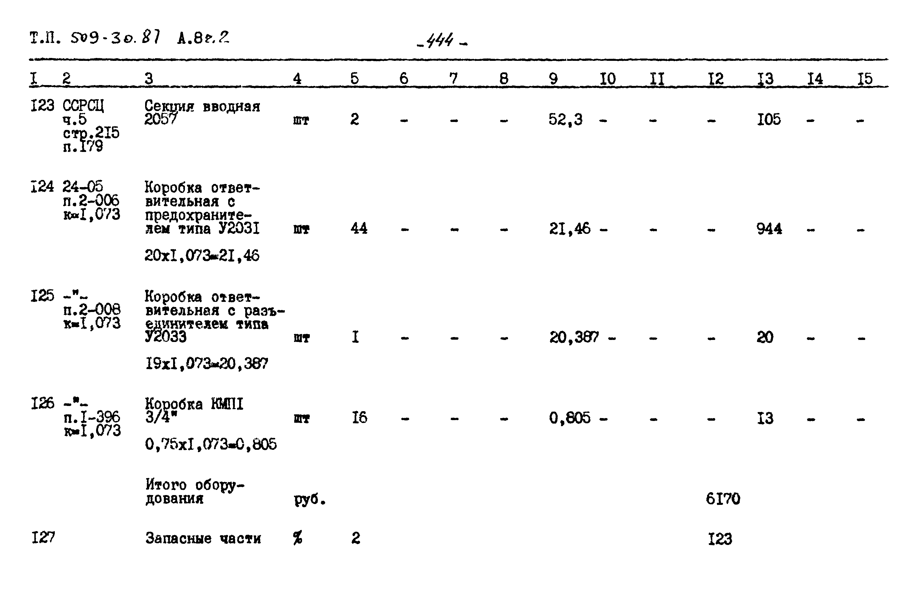 Типовой проект 509-30.87