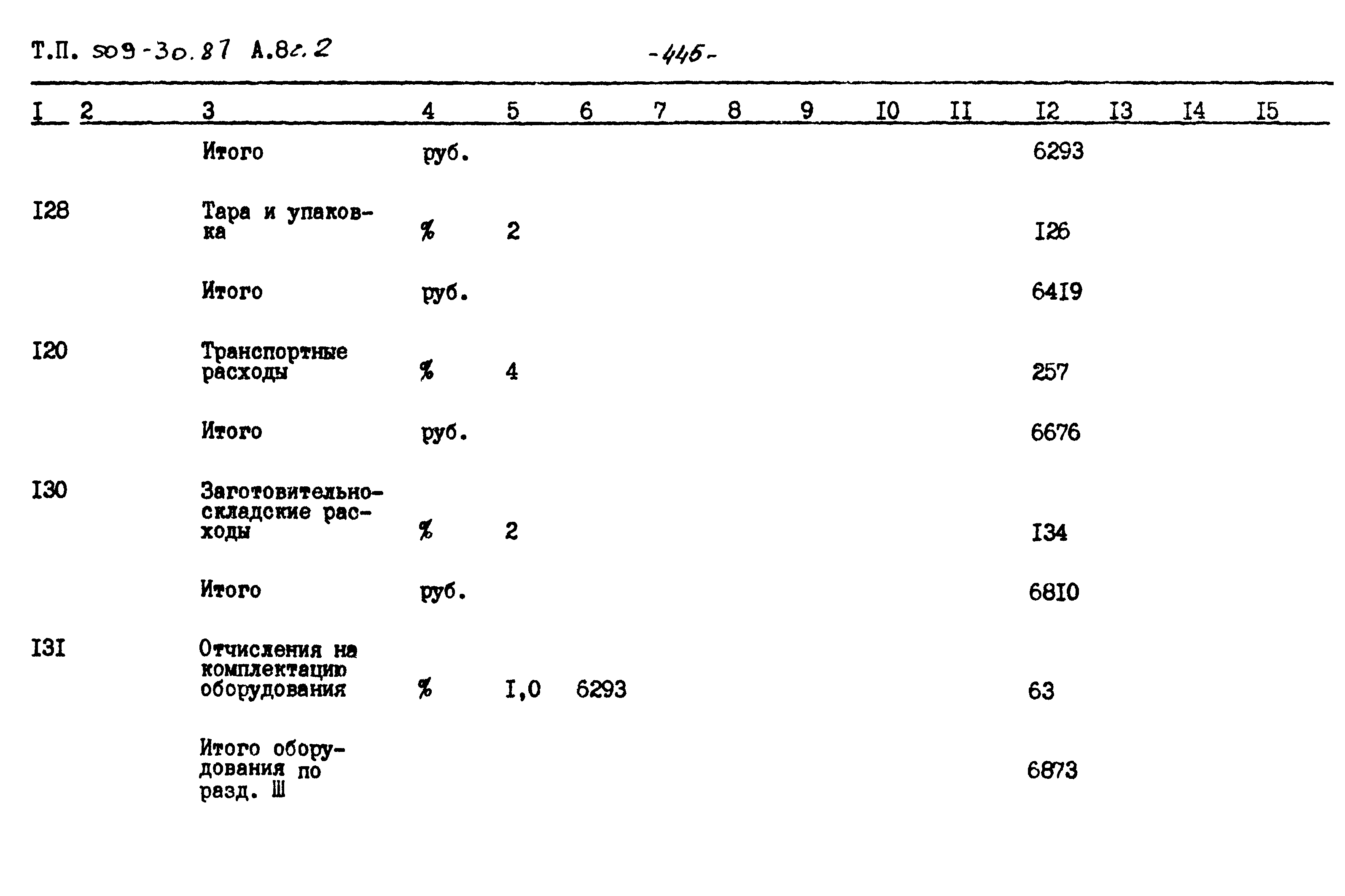 Типовой проект 509-30.87