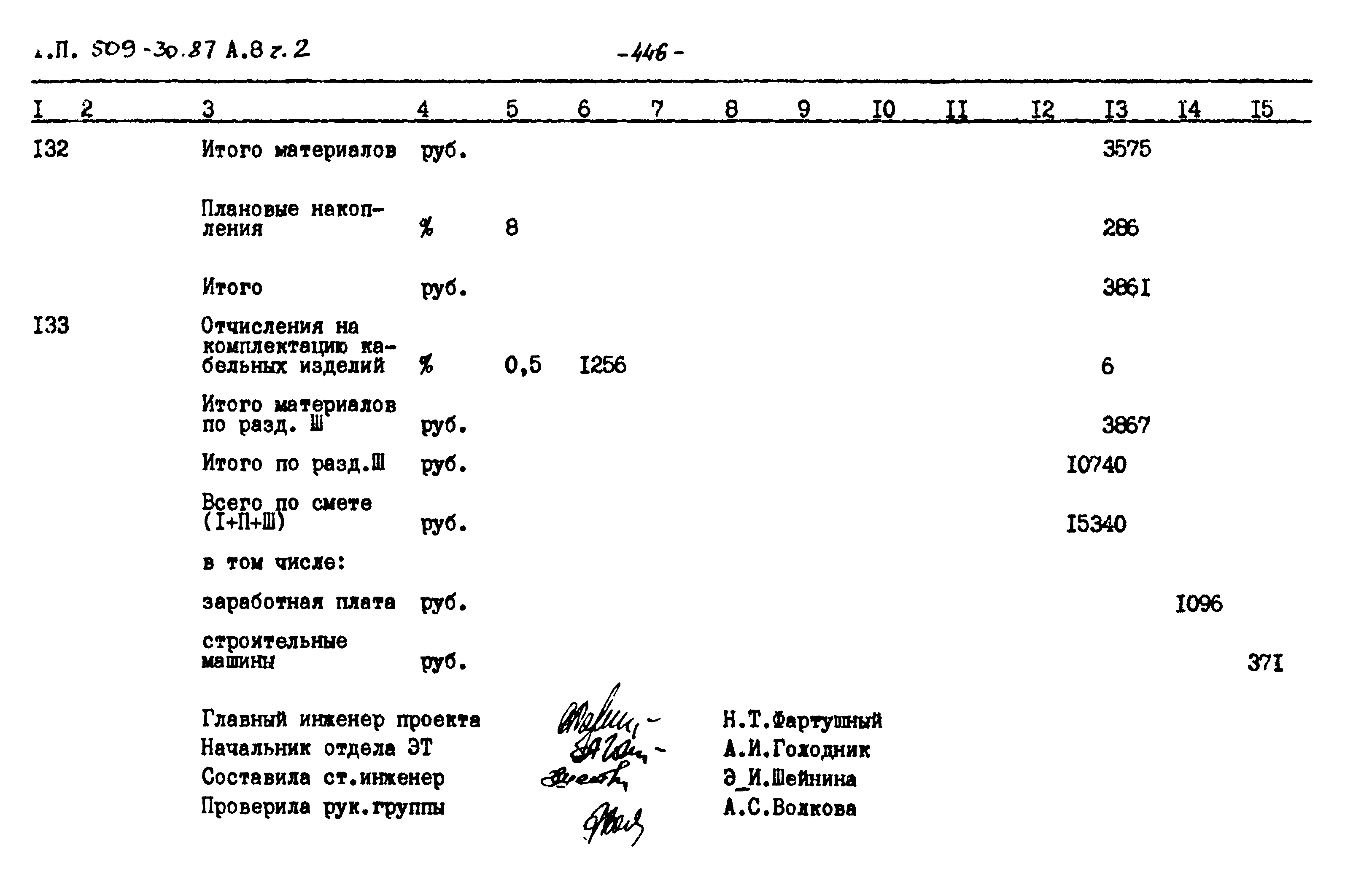 Типовой проект 509-30.87