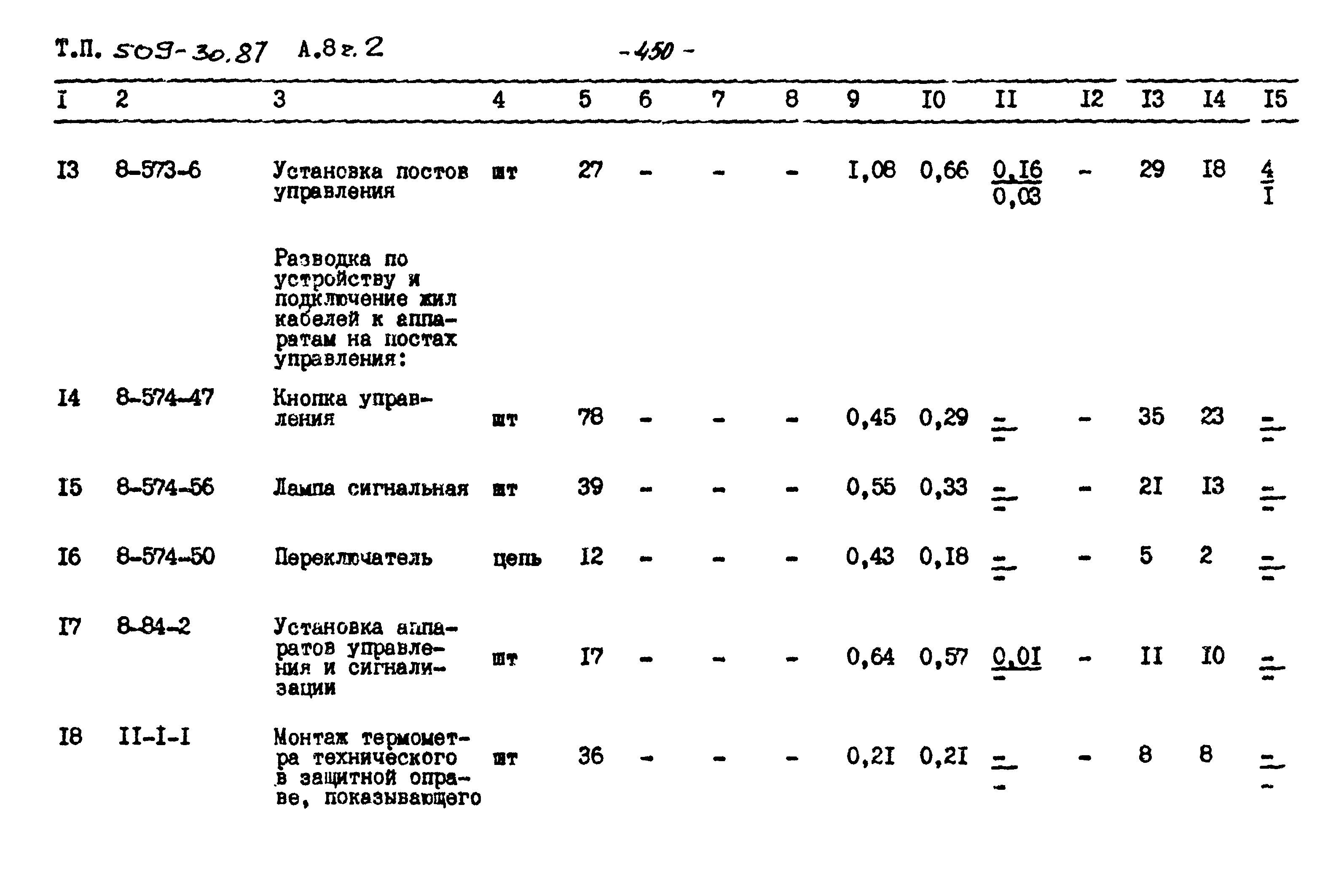 Типовой проект 509-30.87