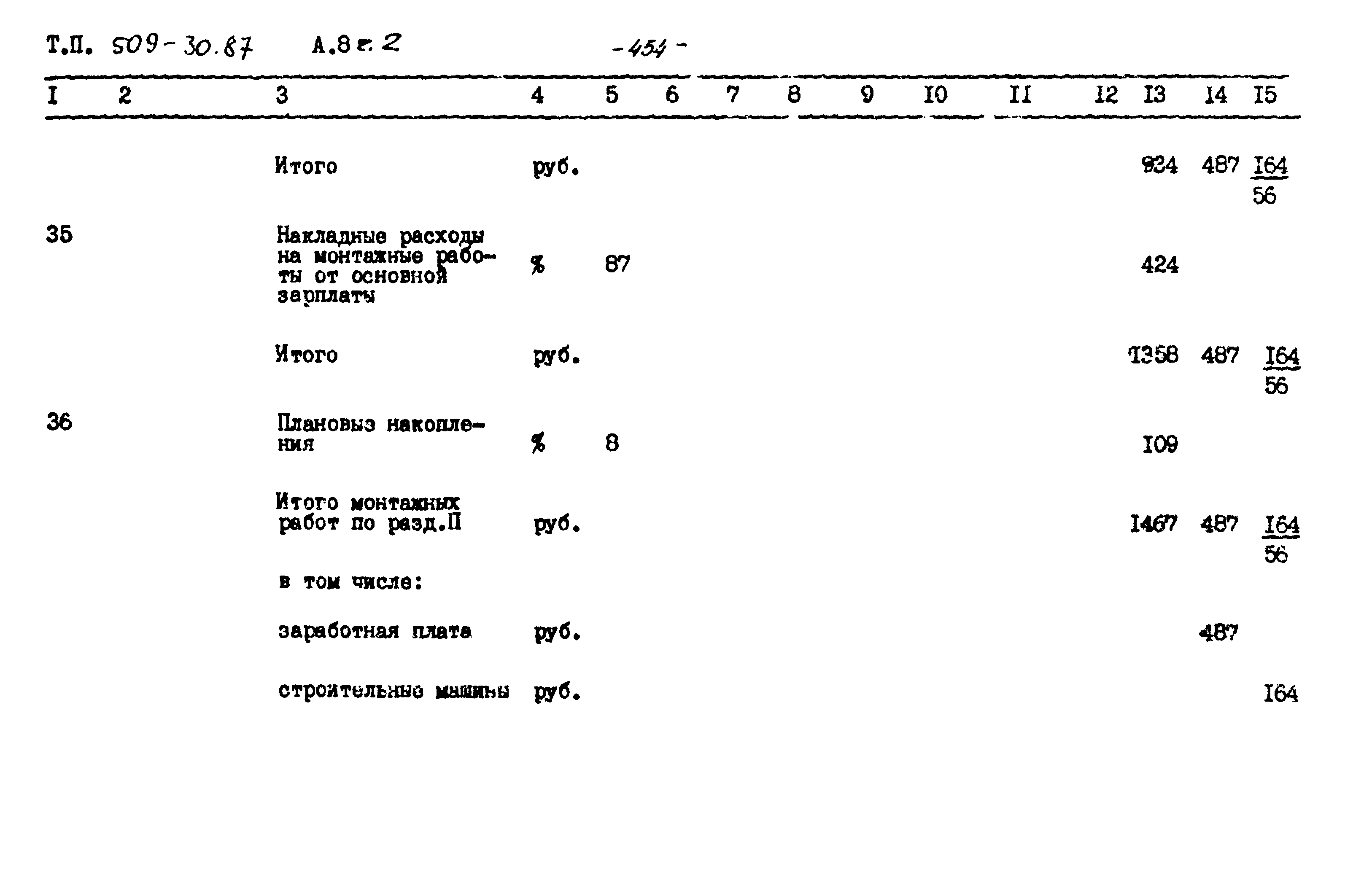 Типовой проект 509-30.87