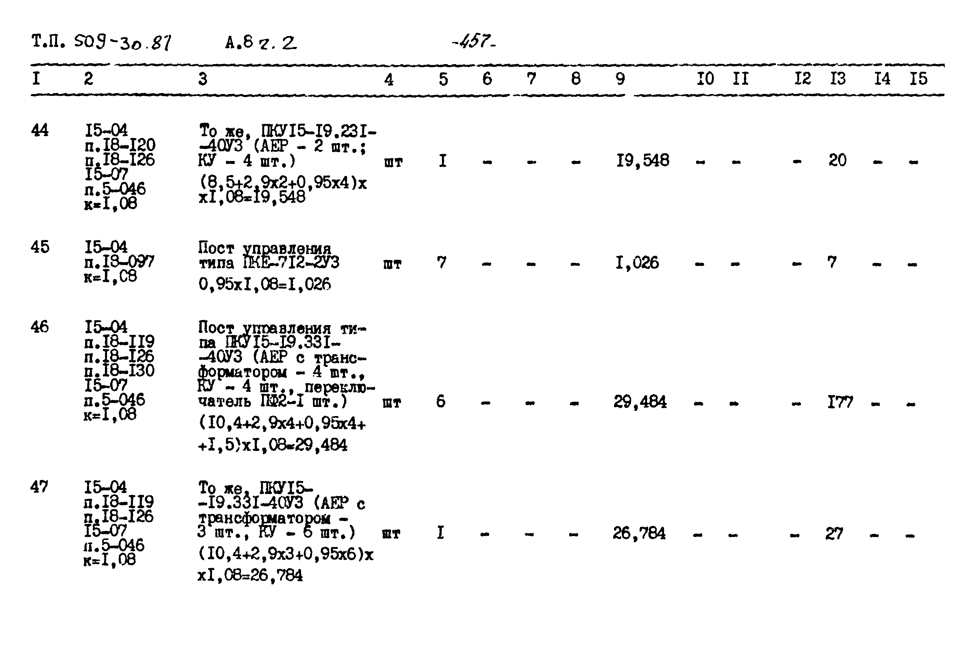 Типовой проект 509-30.87