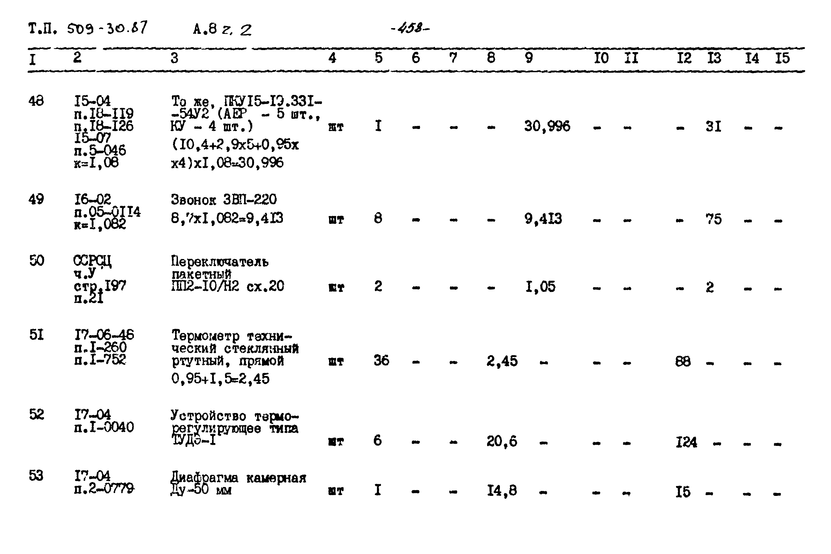 Типовой проект 509-30.87