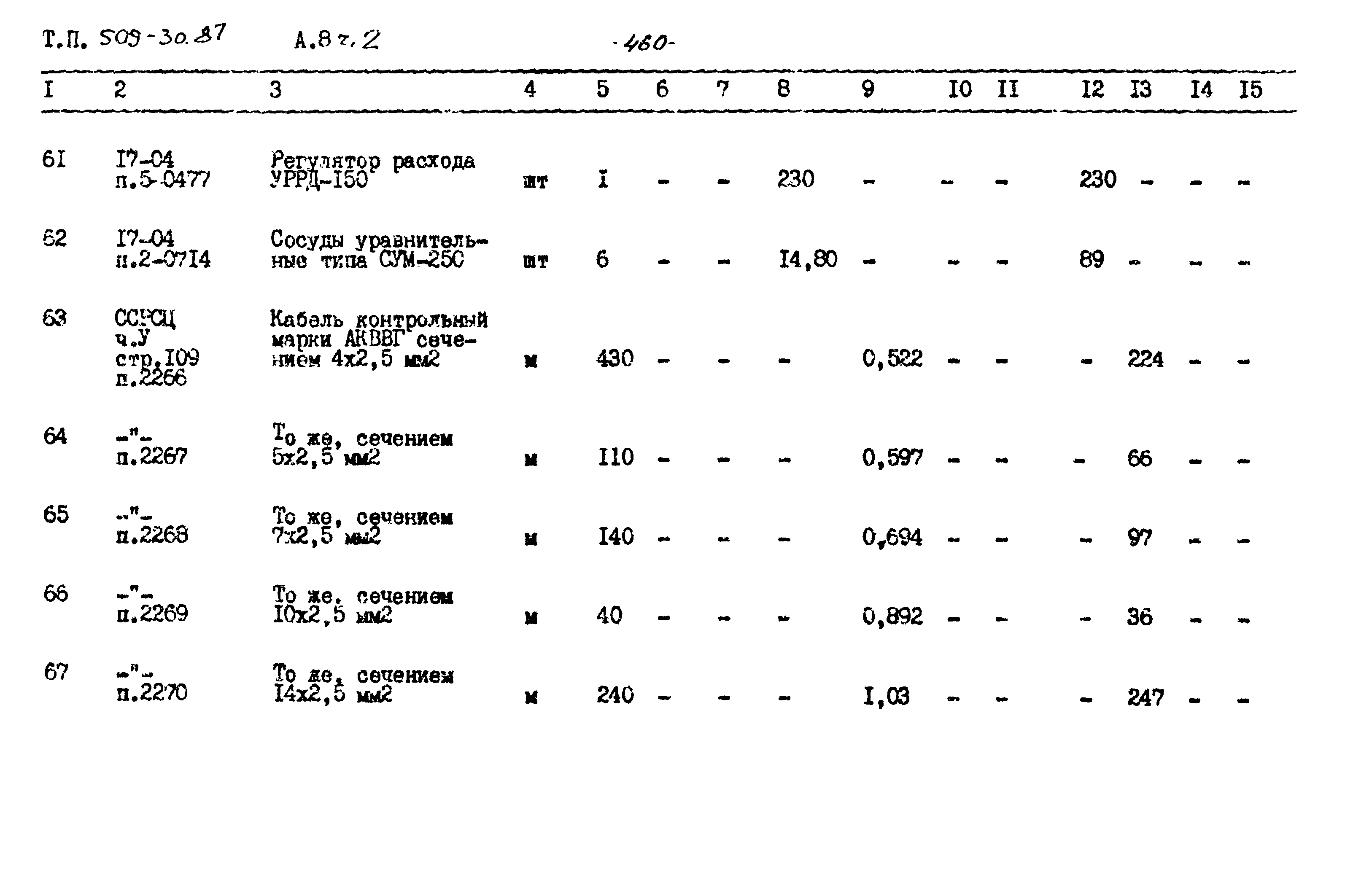 Типовой проект 509-30.87