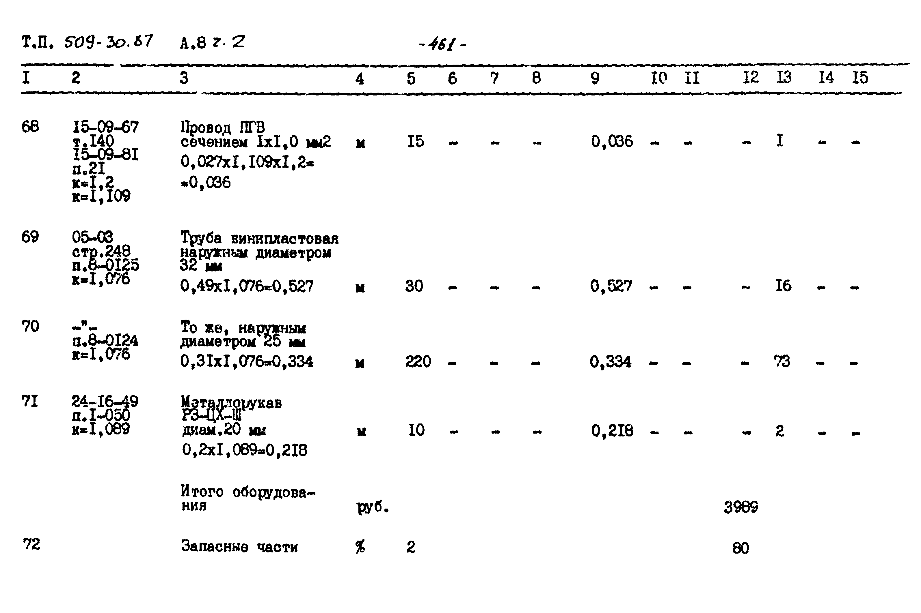 Типовой проект 509-30.87