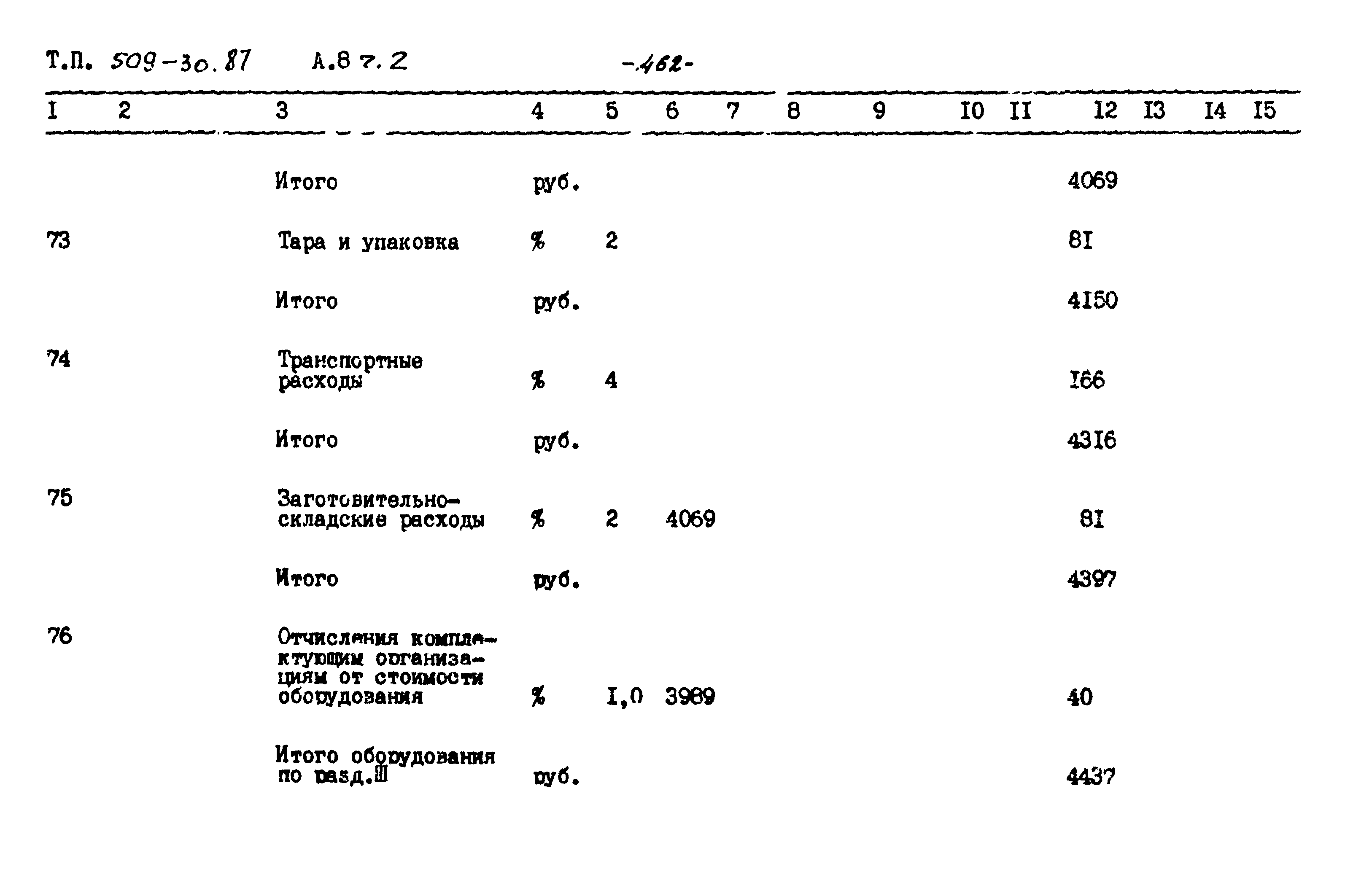 Типовой проект 509-30.87