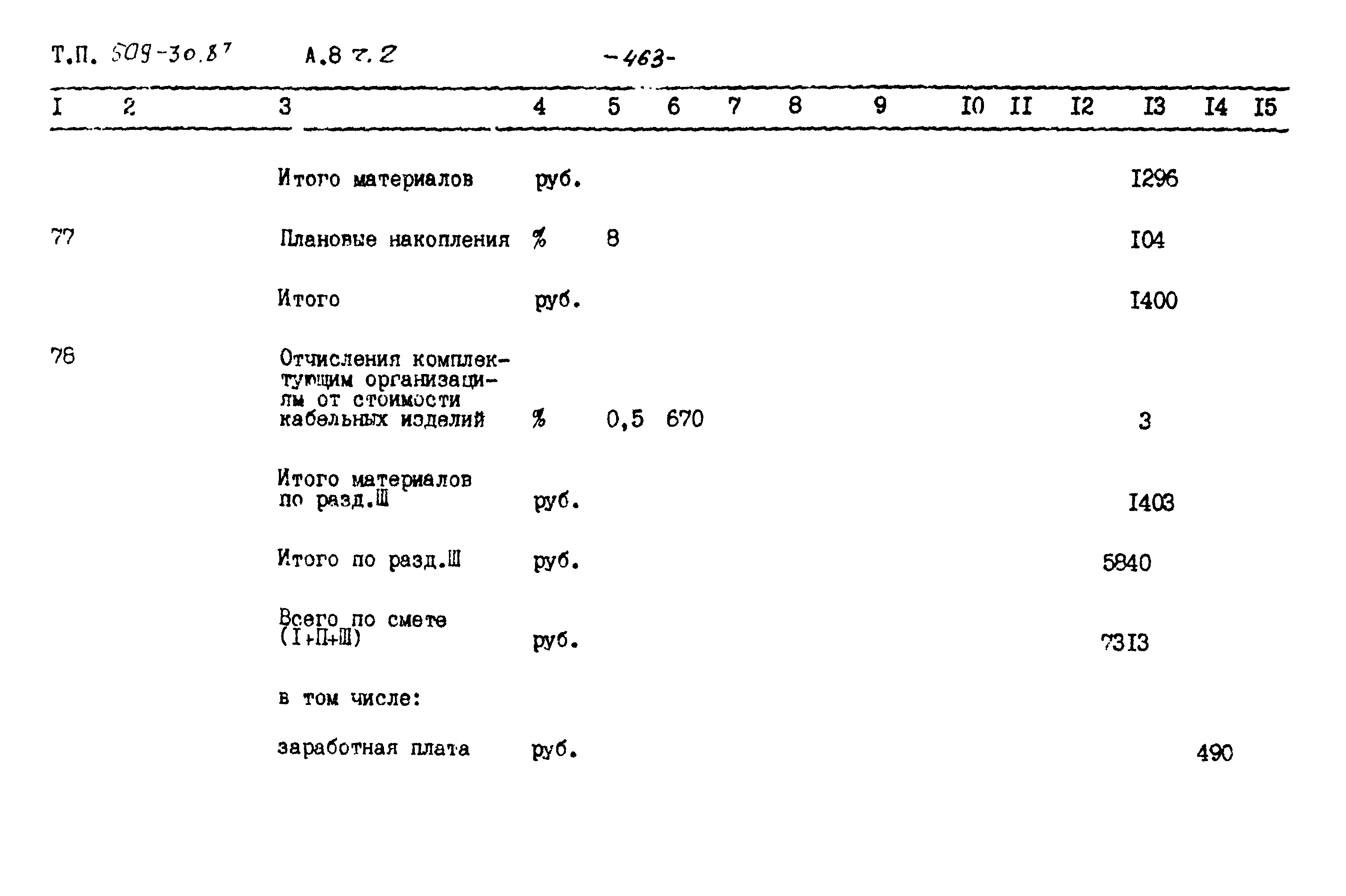 Типовой проект 509-30.87