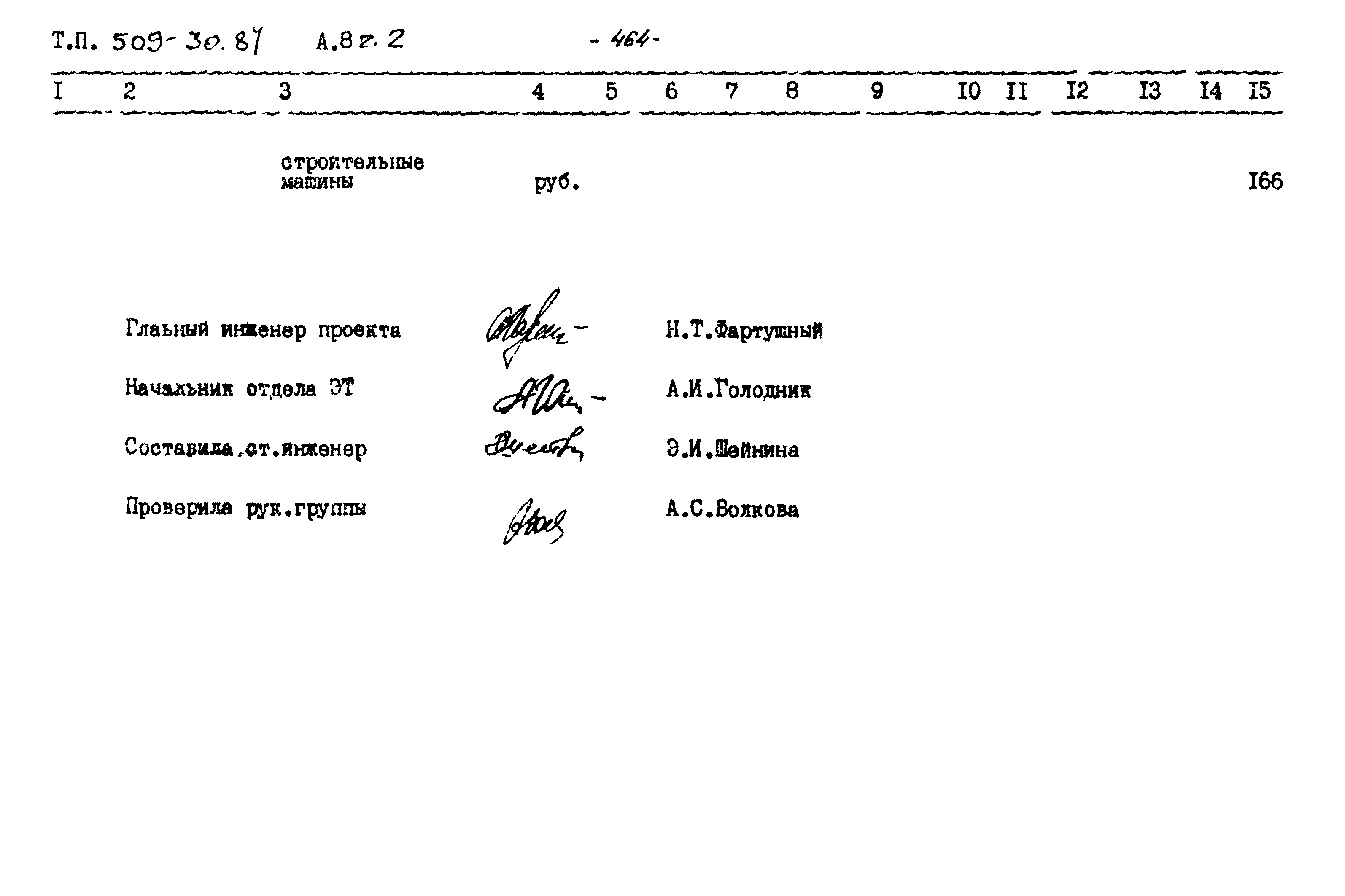 Типовой проект 509-30.87