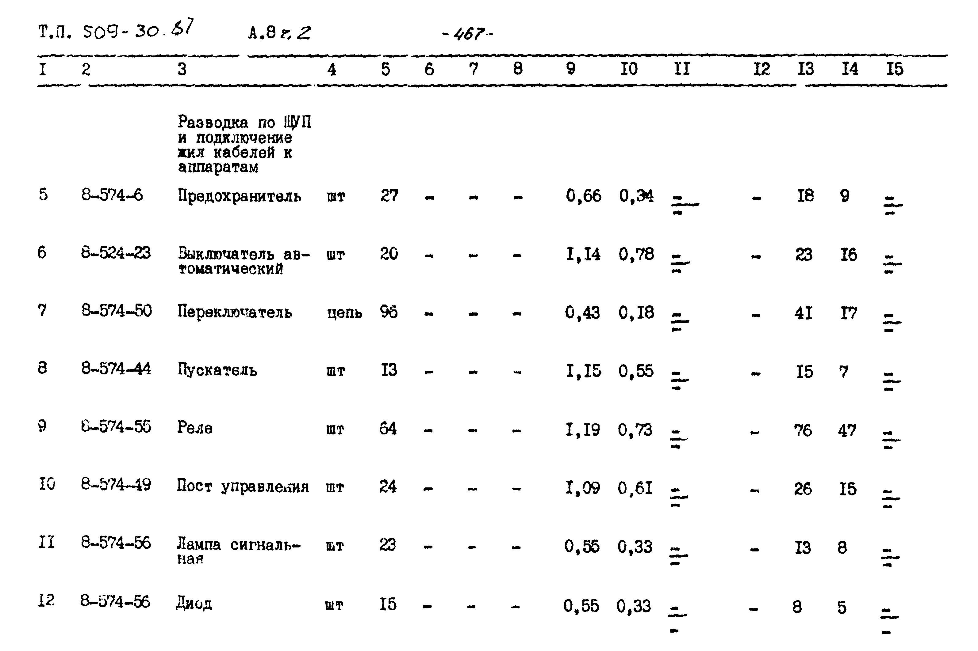 Типовой проект 509-30.87