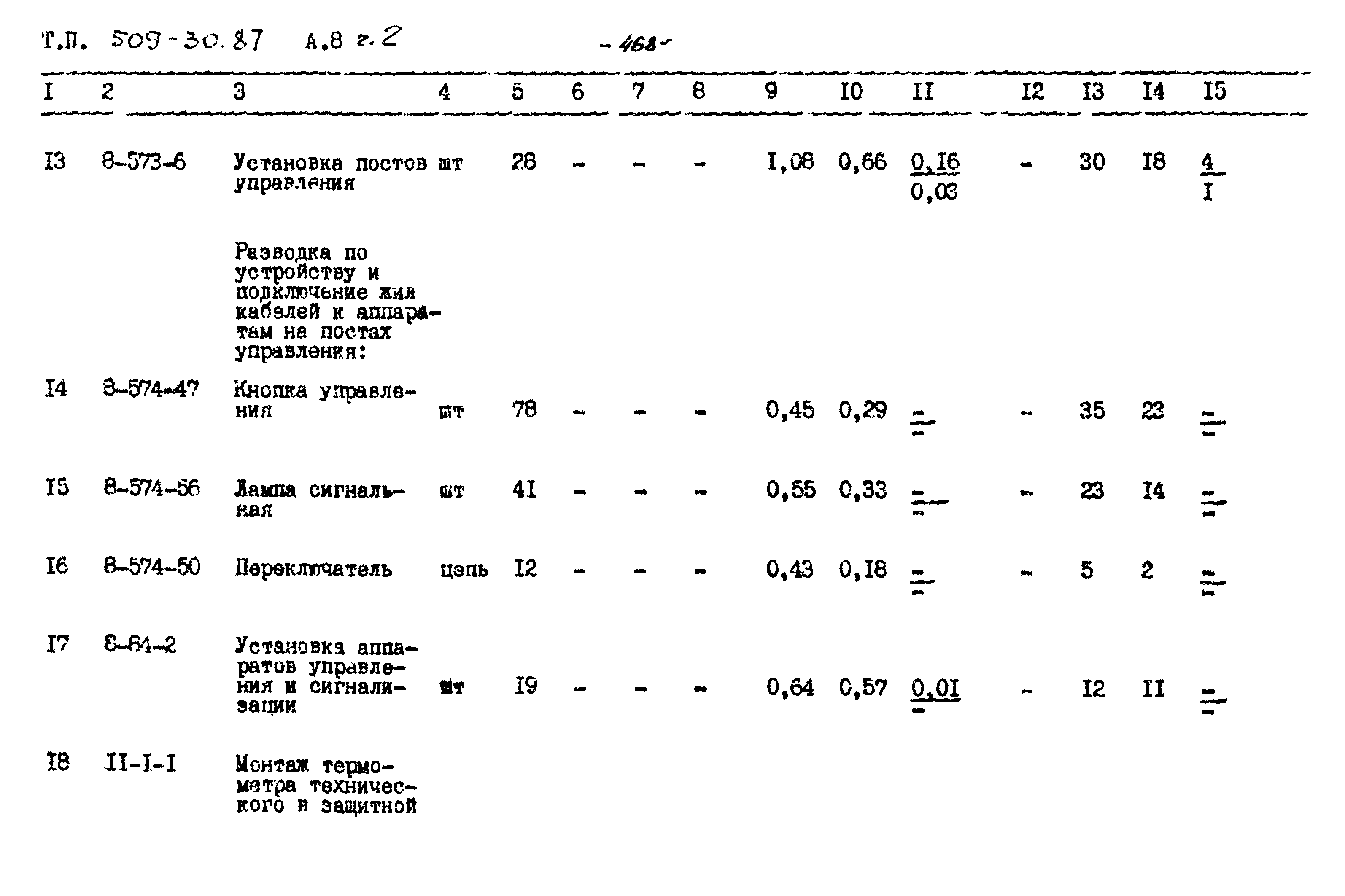 Типовой проект 509-30.87