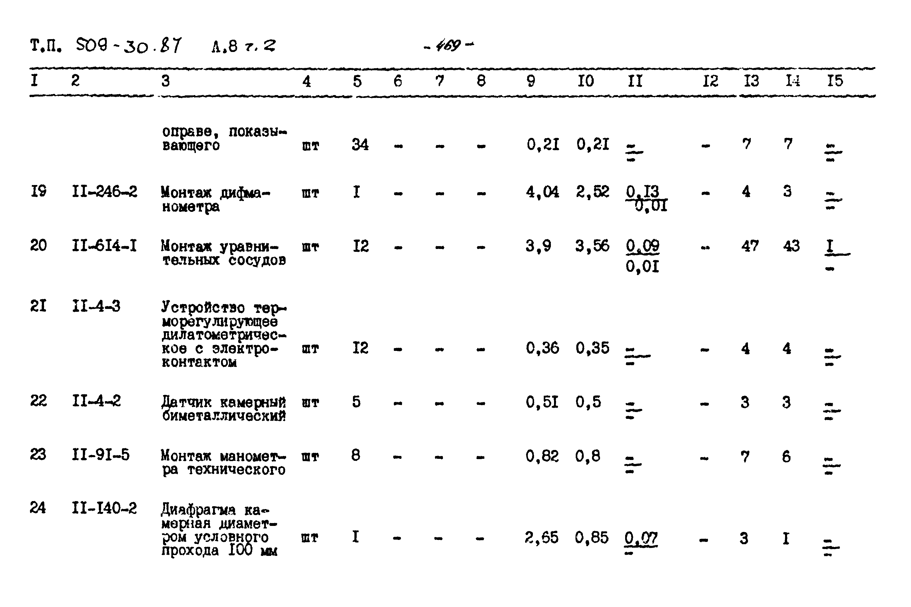 Типовой проект 509-30.87