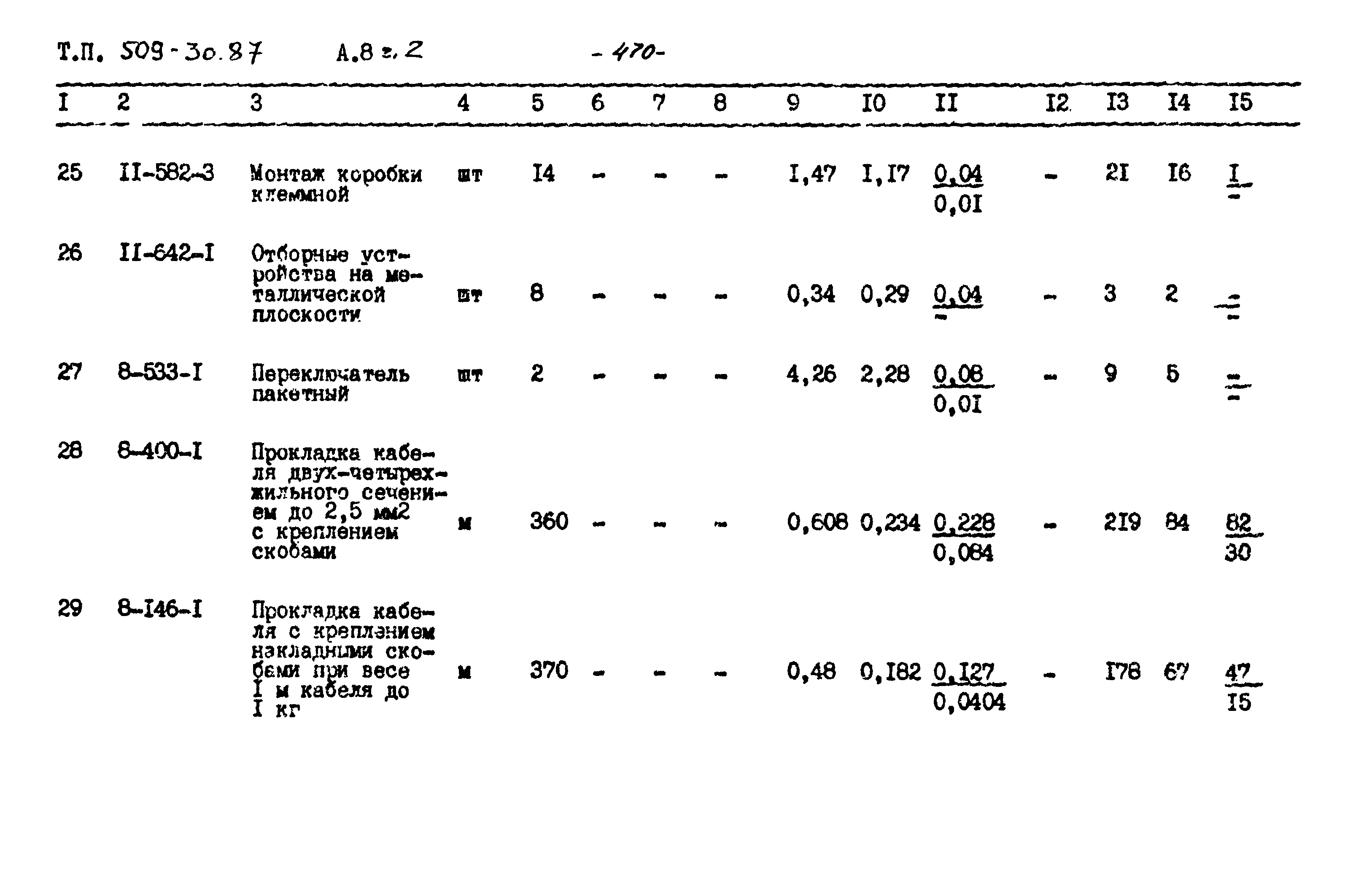 Типовой проект 509-30.87