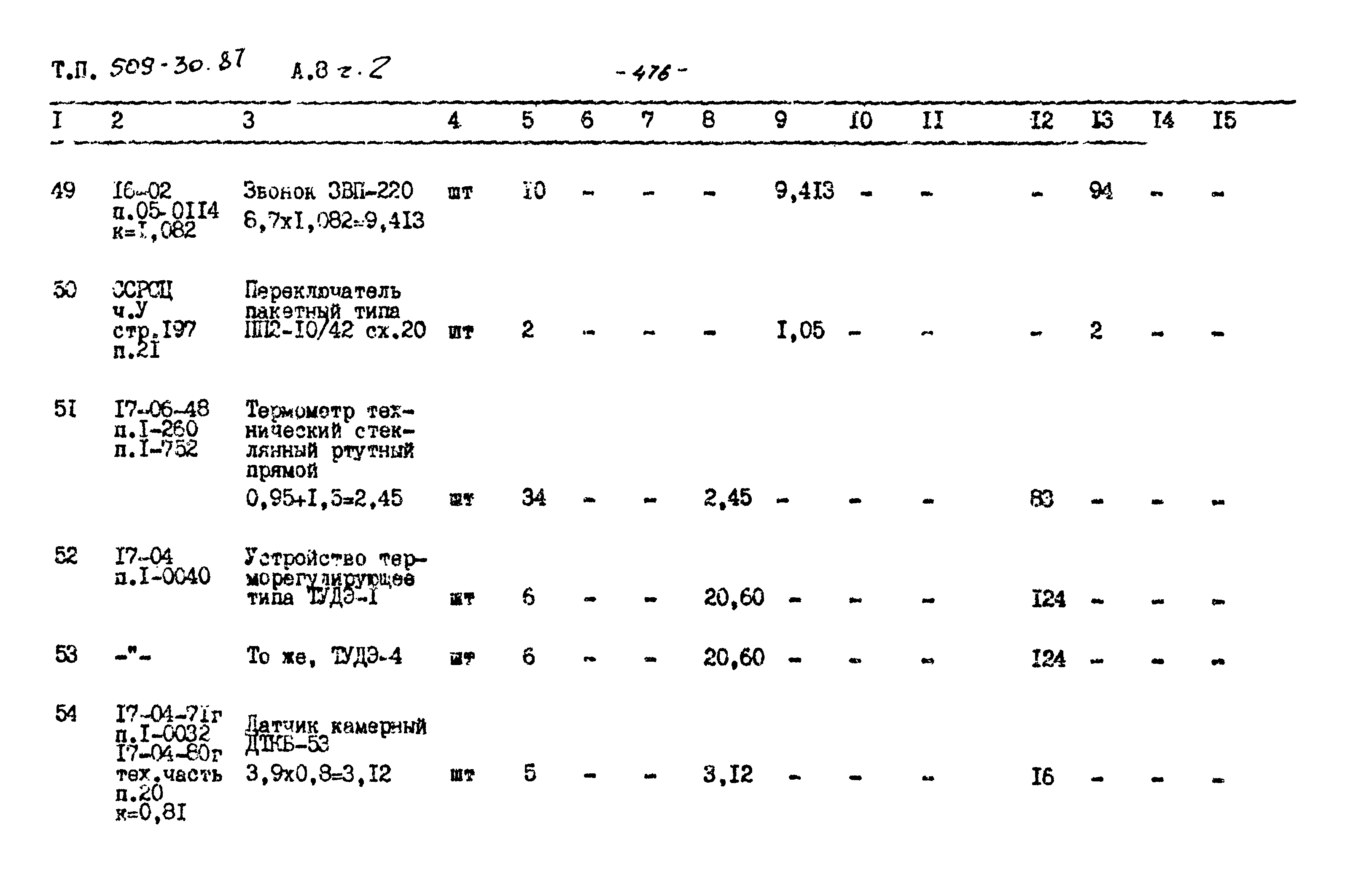 Типовой проект 509-30.87