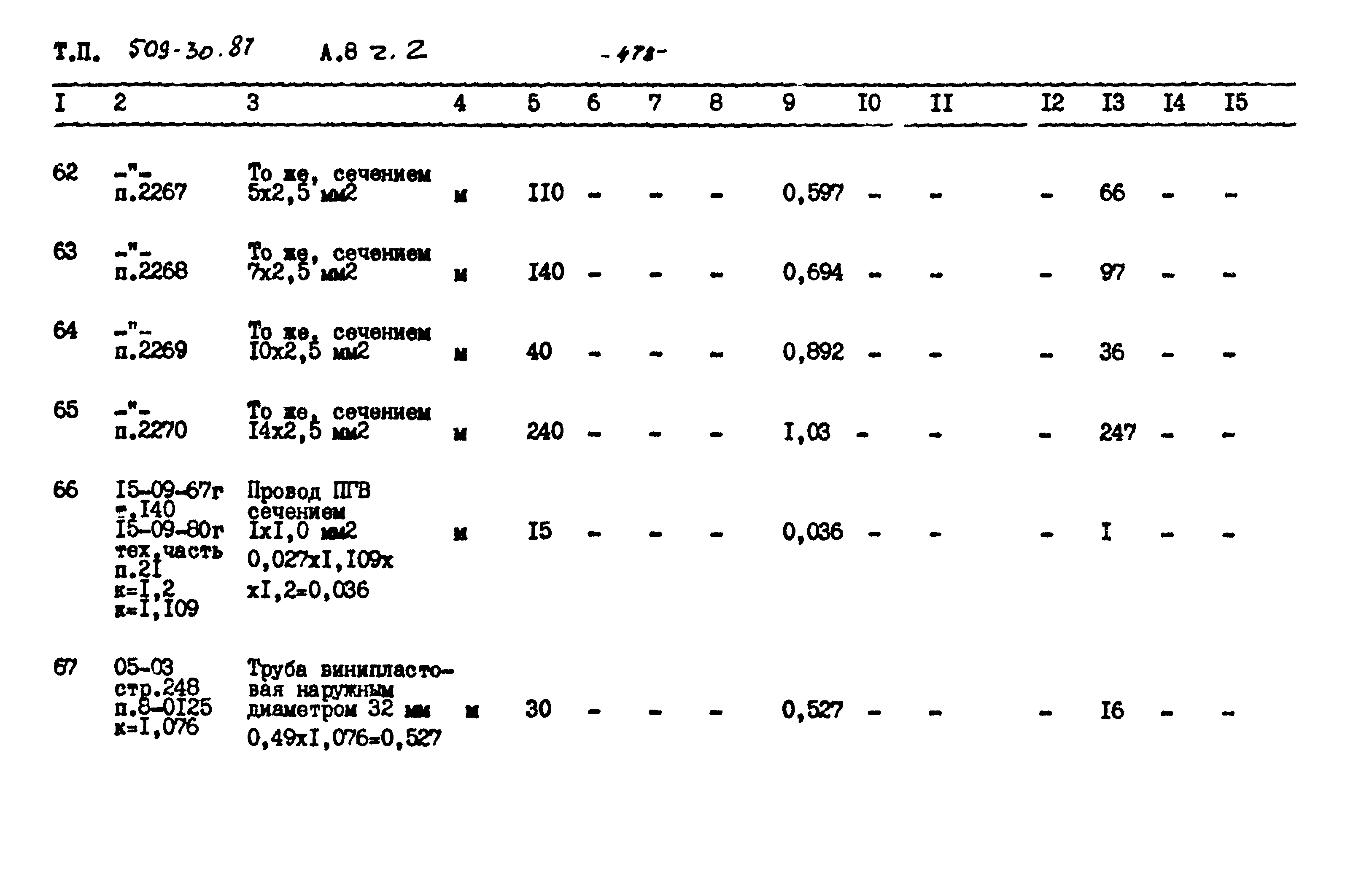 Типовой проект 509-30.87