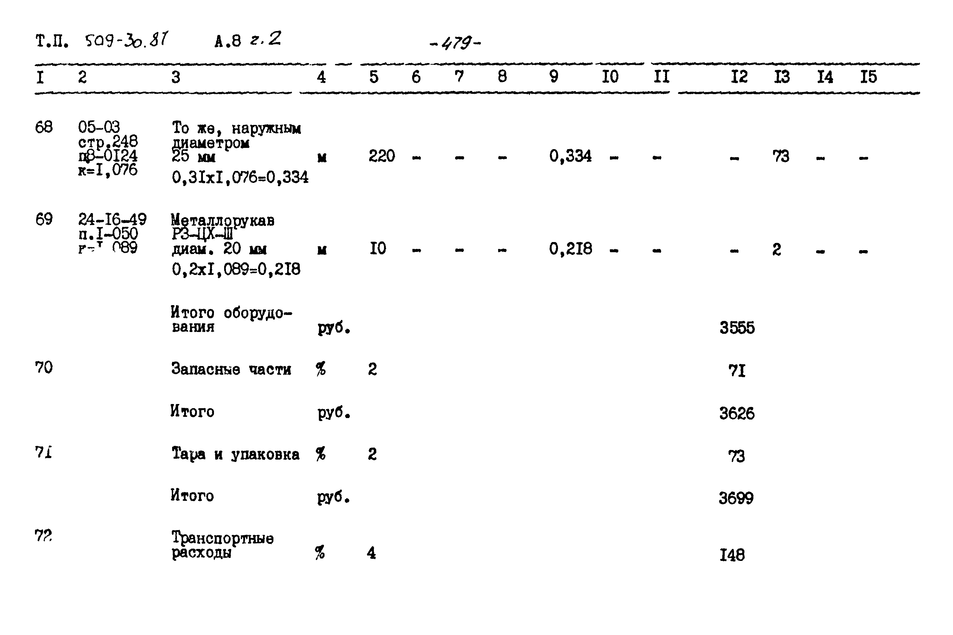 Типовой проект 509-30.87