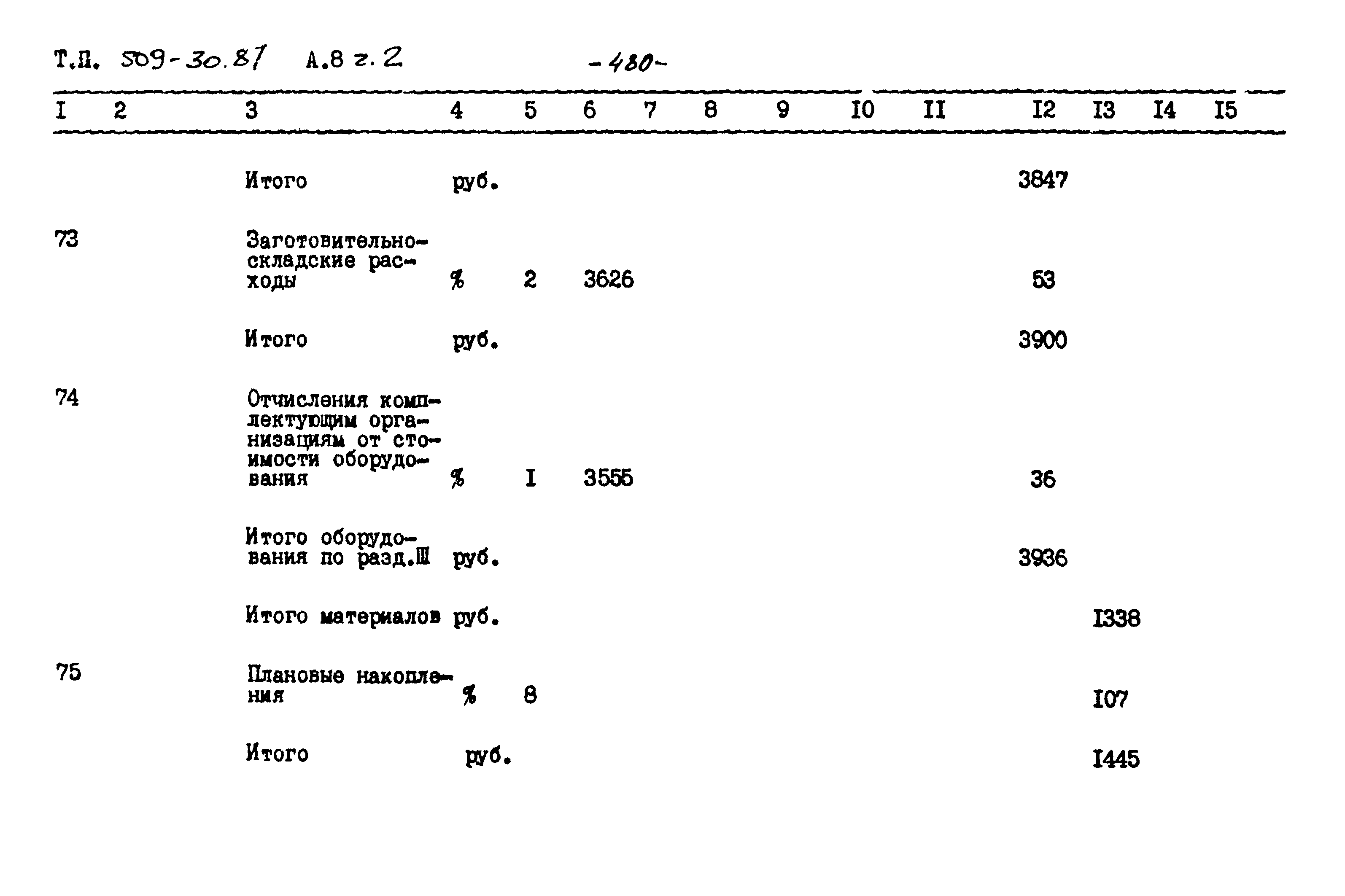 Типовой проект 509-30.87