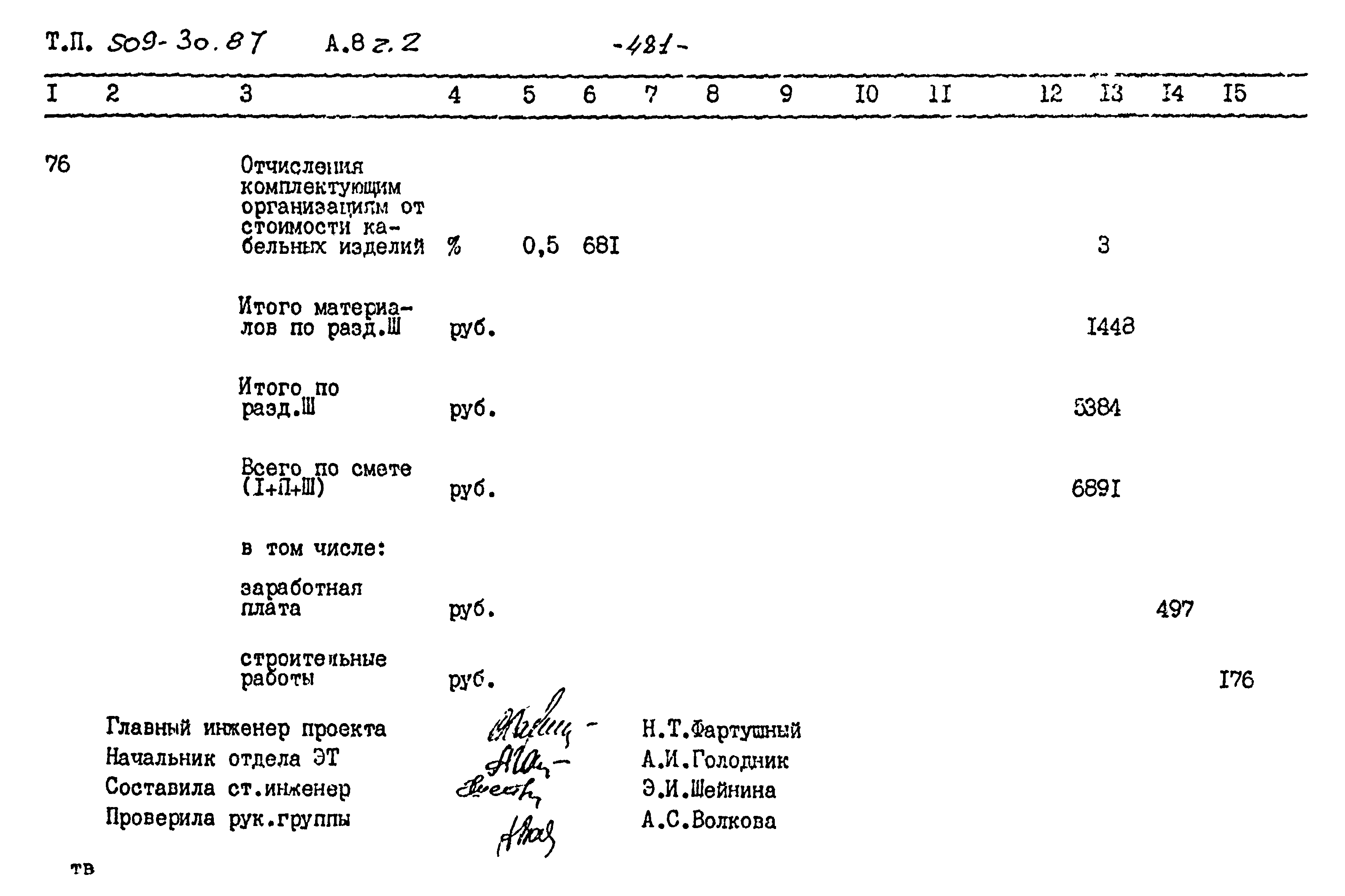 Типовой проект 509-30.87