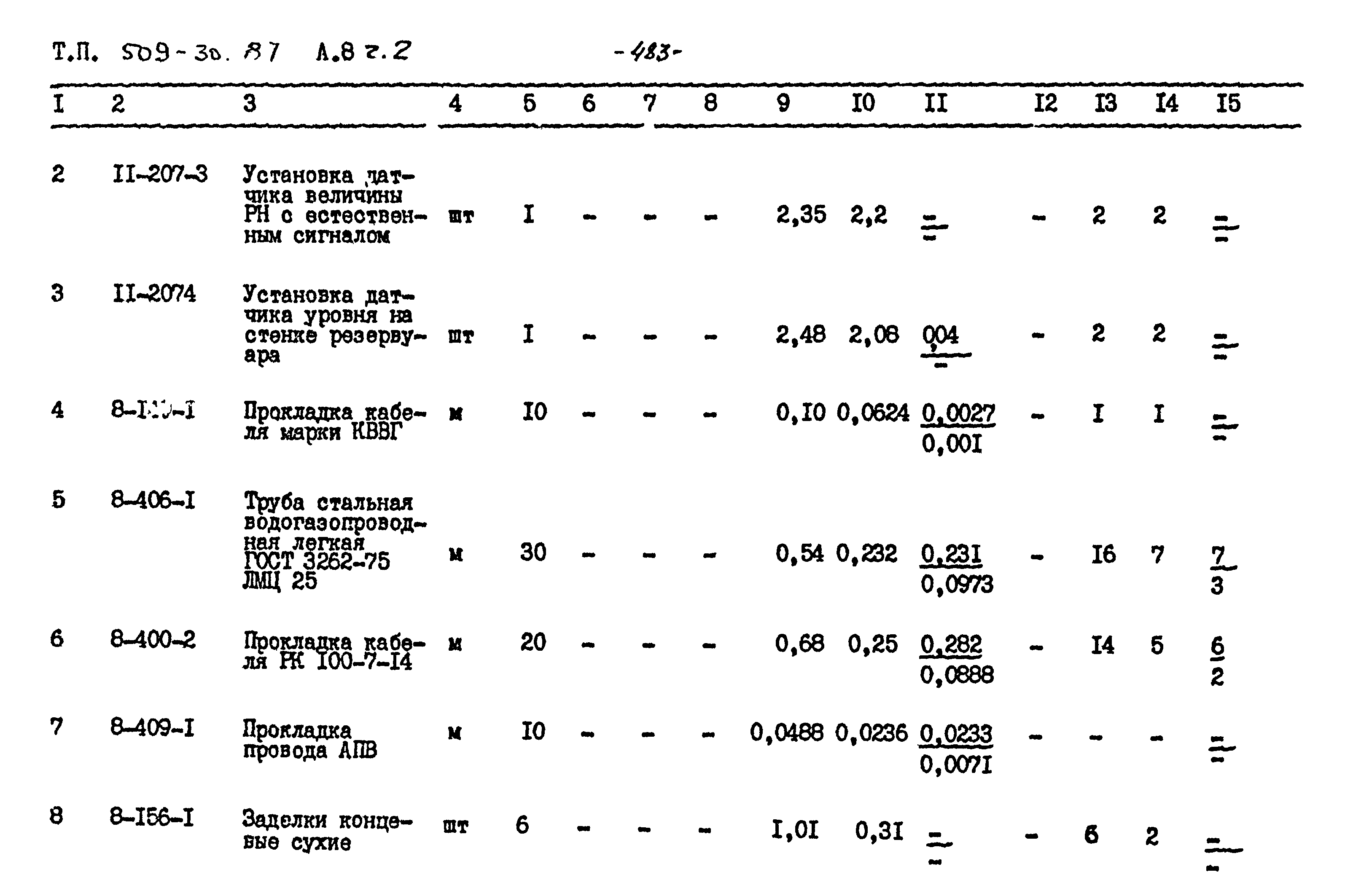 Типовой проект 509-30.87