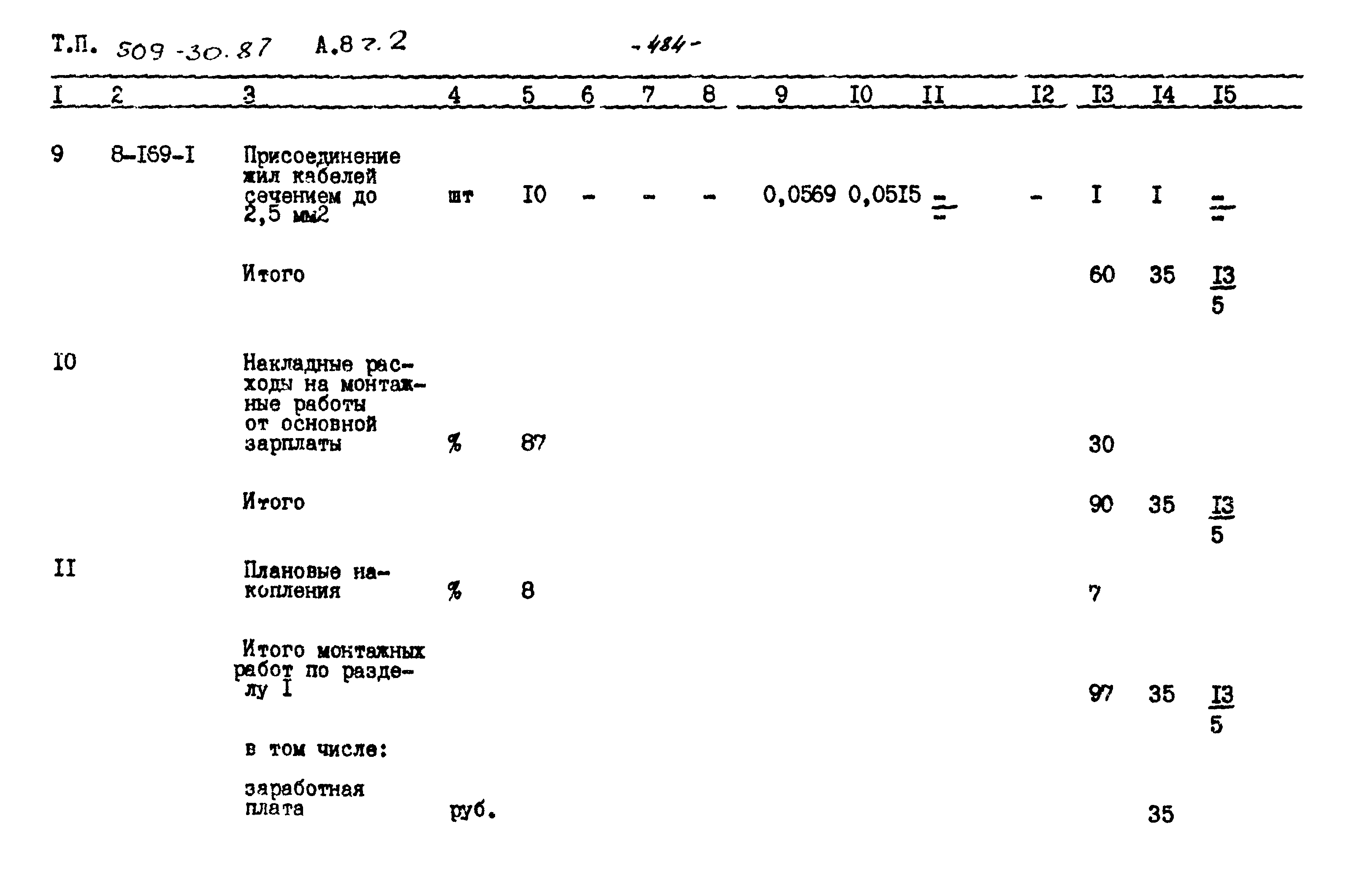 Типовой проект 509-30.87