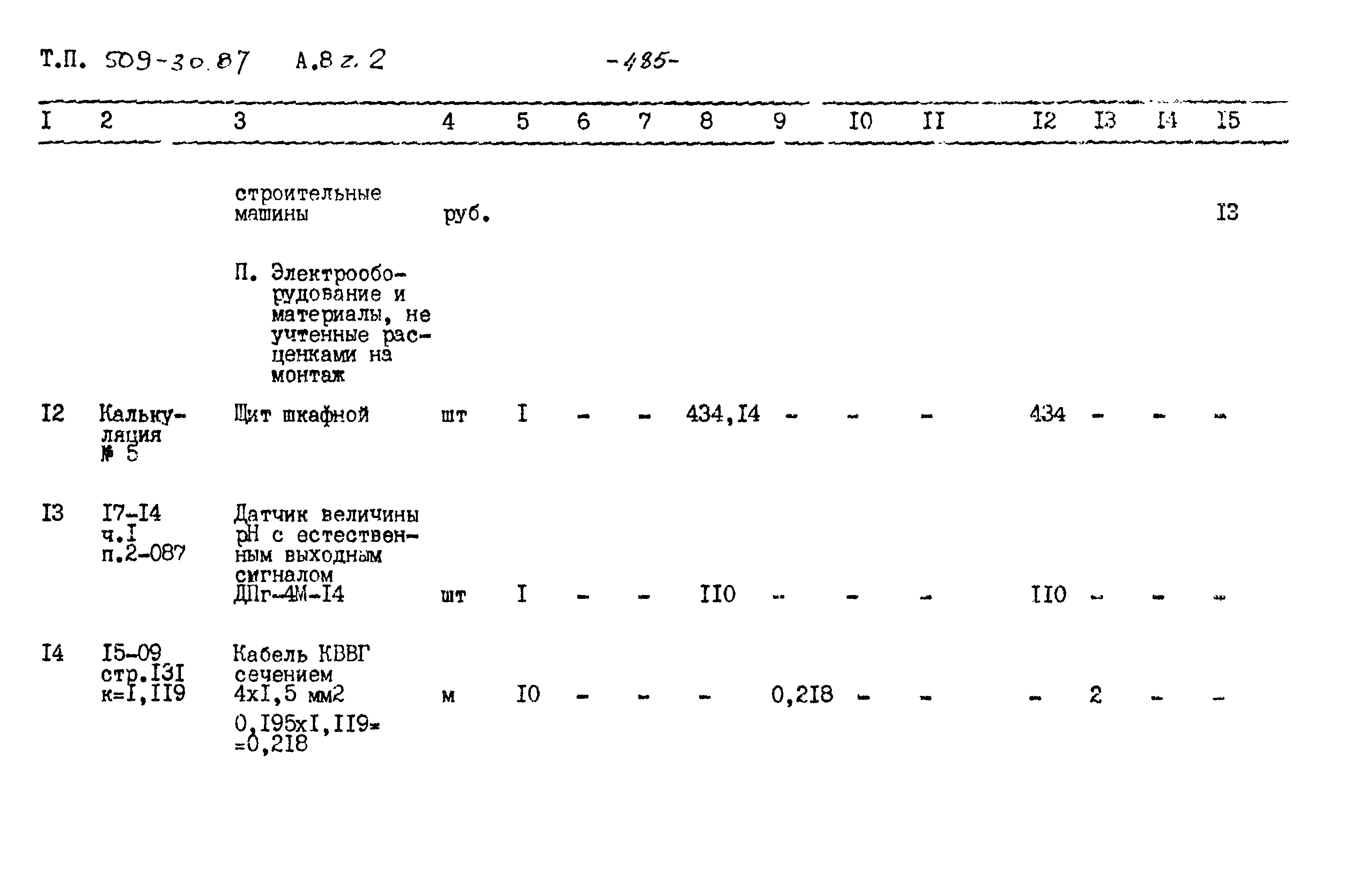 Типовой проект 509-30.87