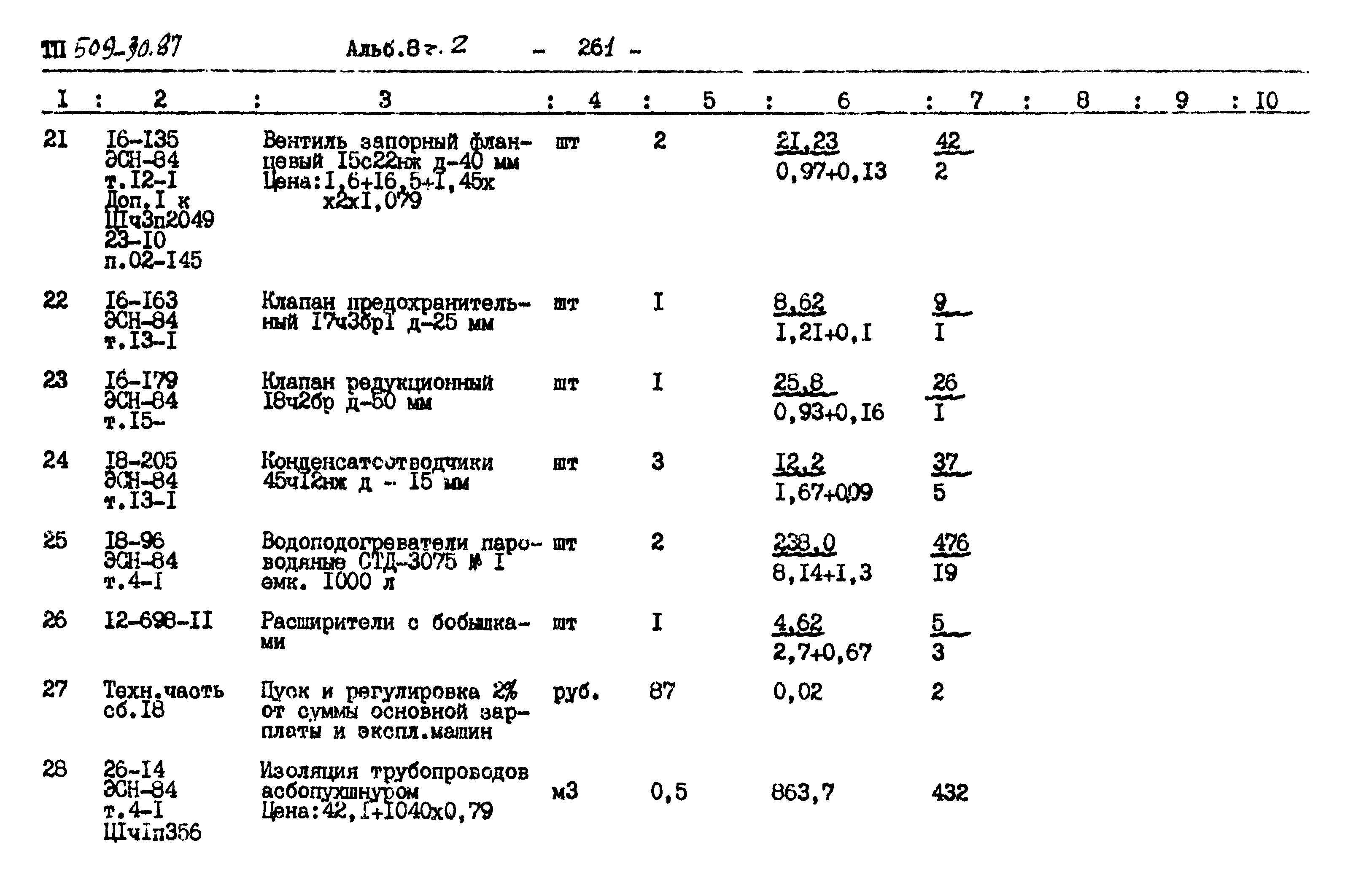 Типовой проект 509-30.87