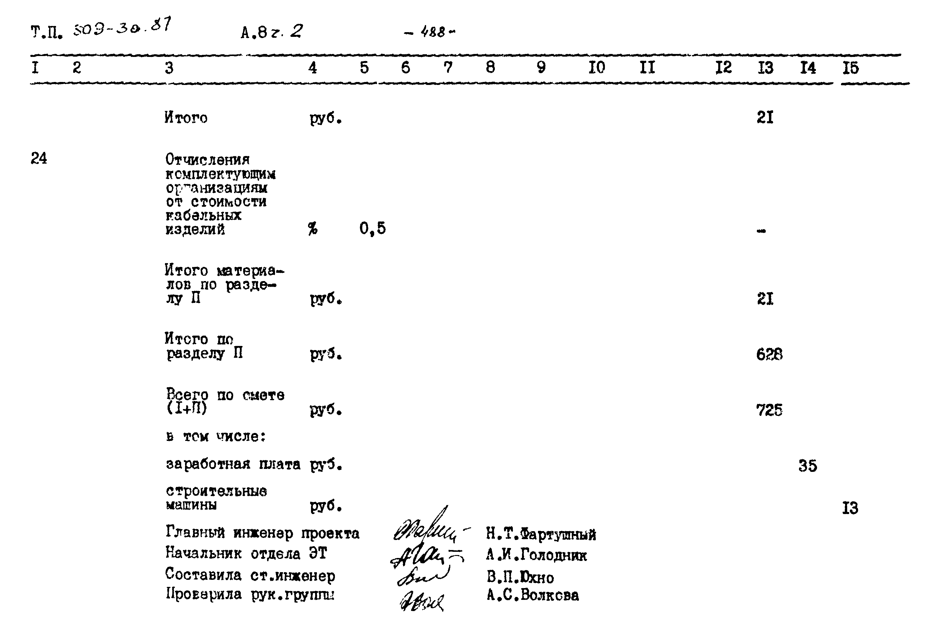 Типовой проект 509-30.87