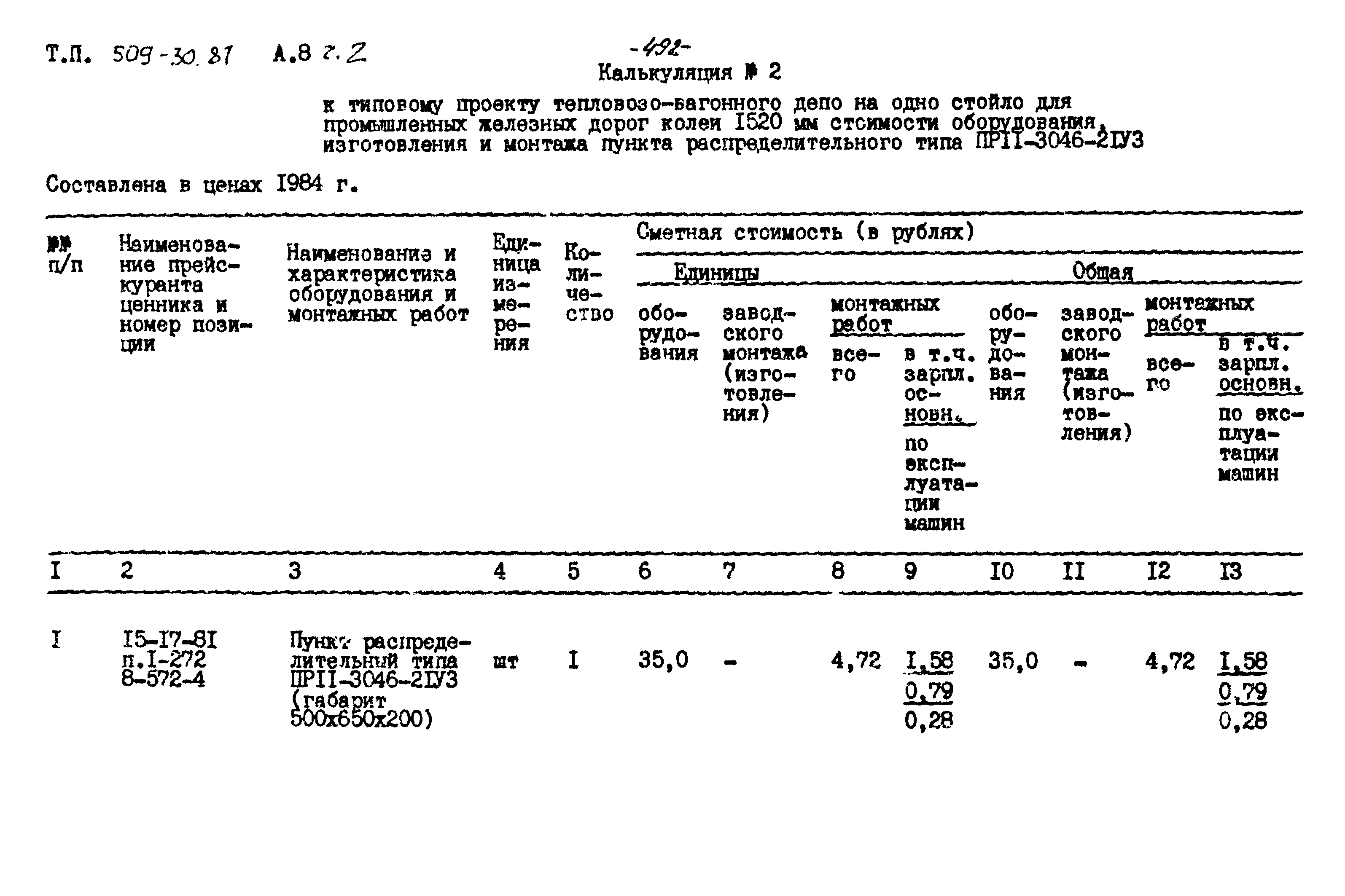 Типовой проект 509-30.87